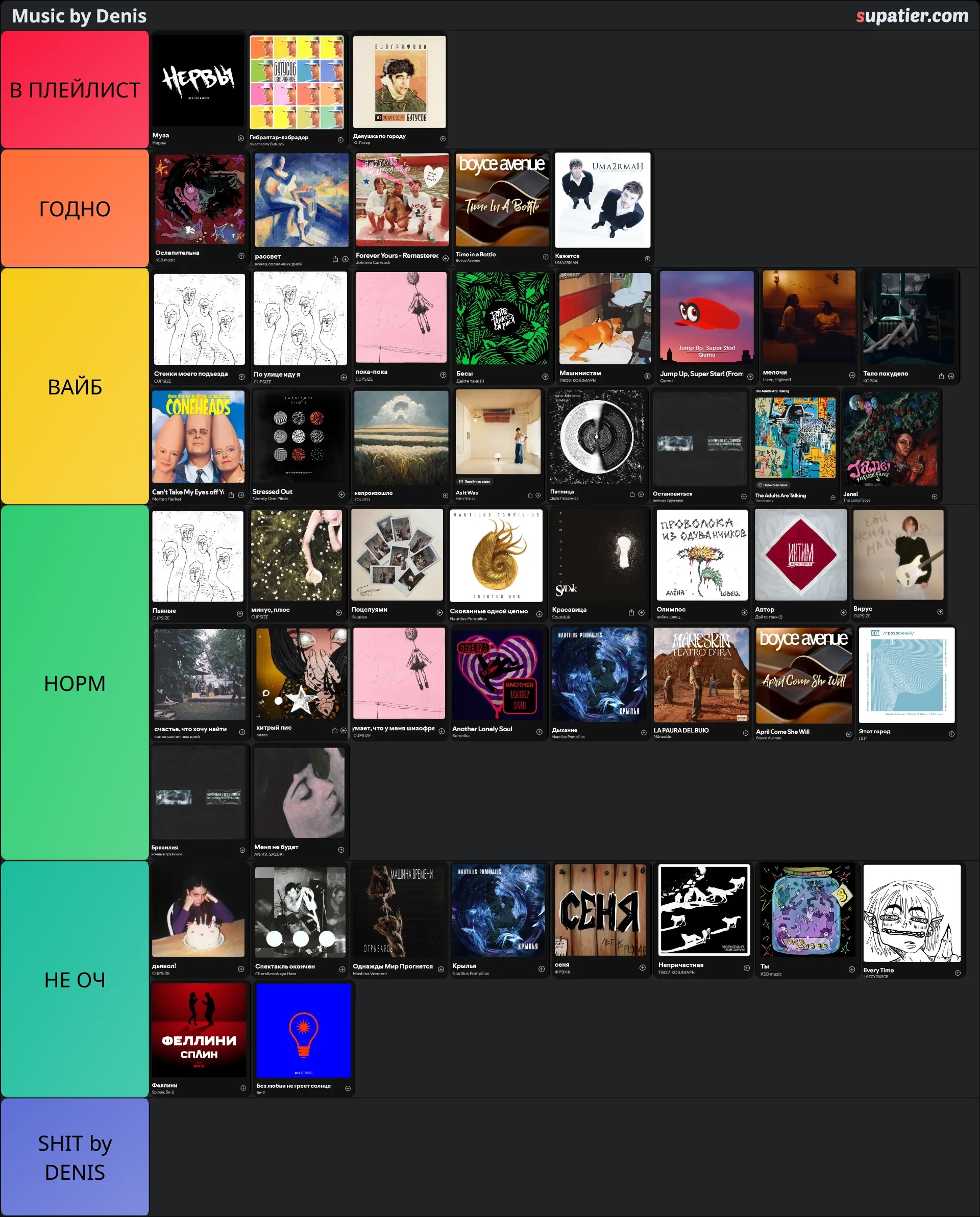 tierlist