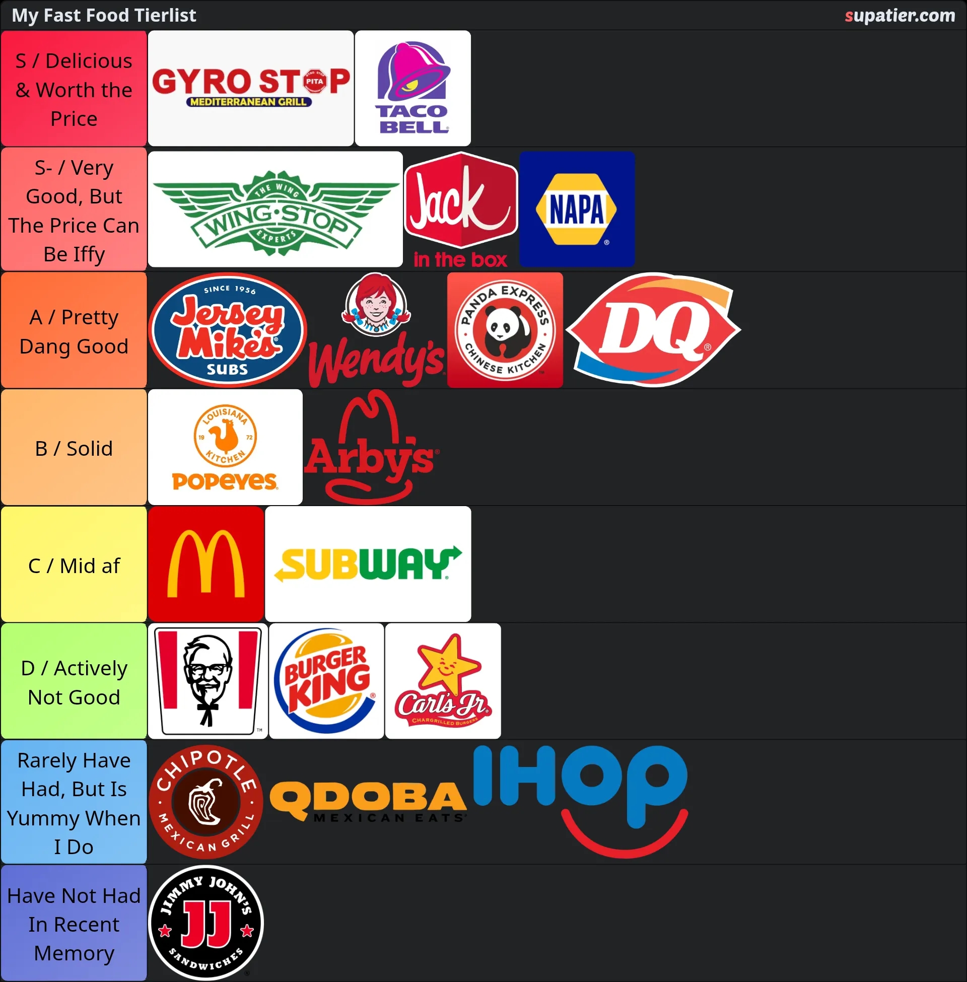 tierlist