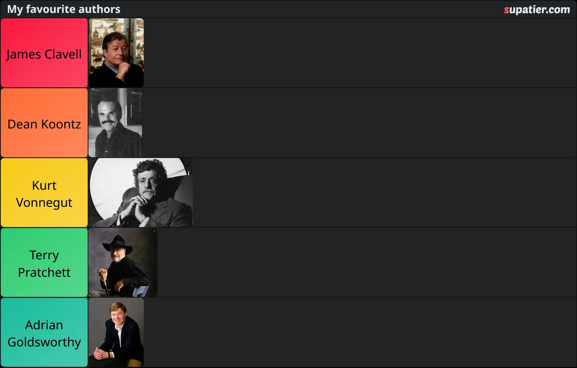 tierlist