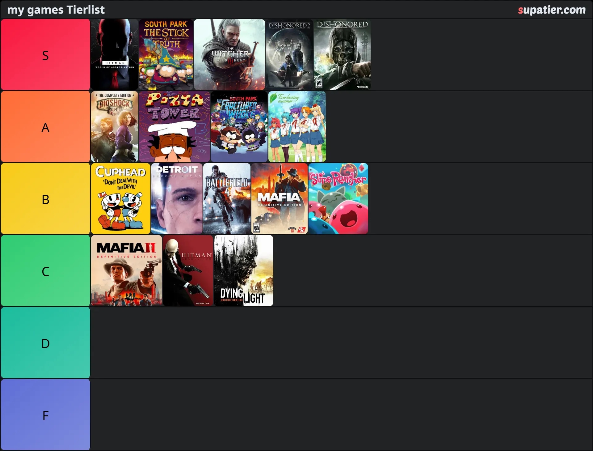 tierlist