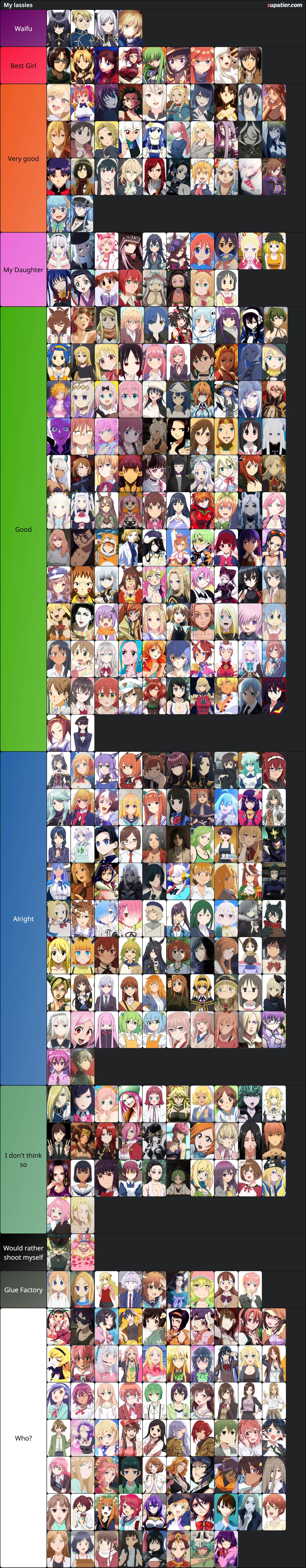 tierlist