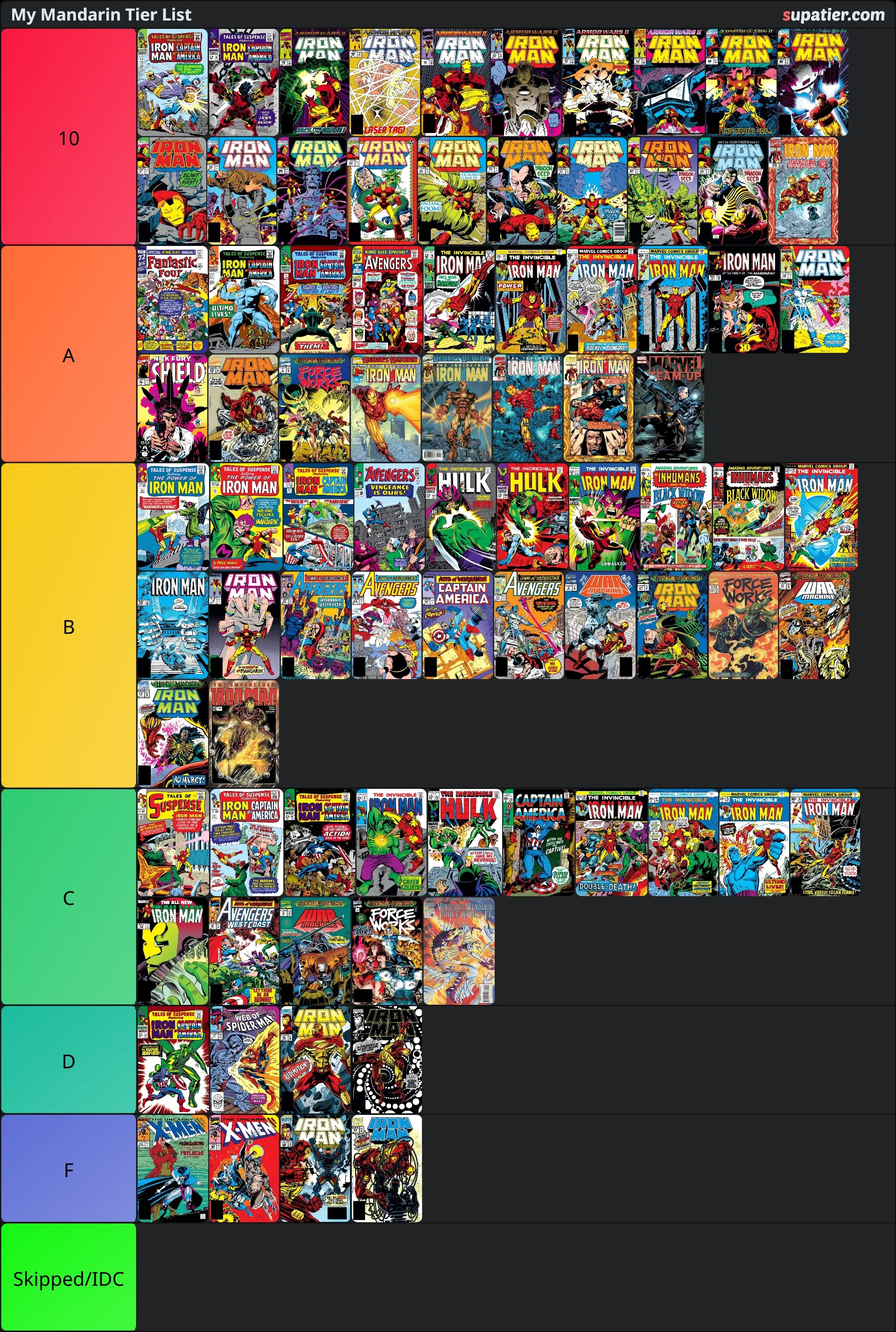 tierlist
