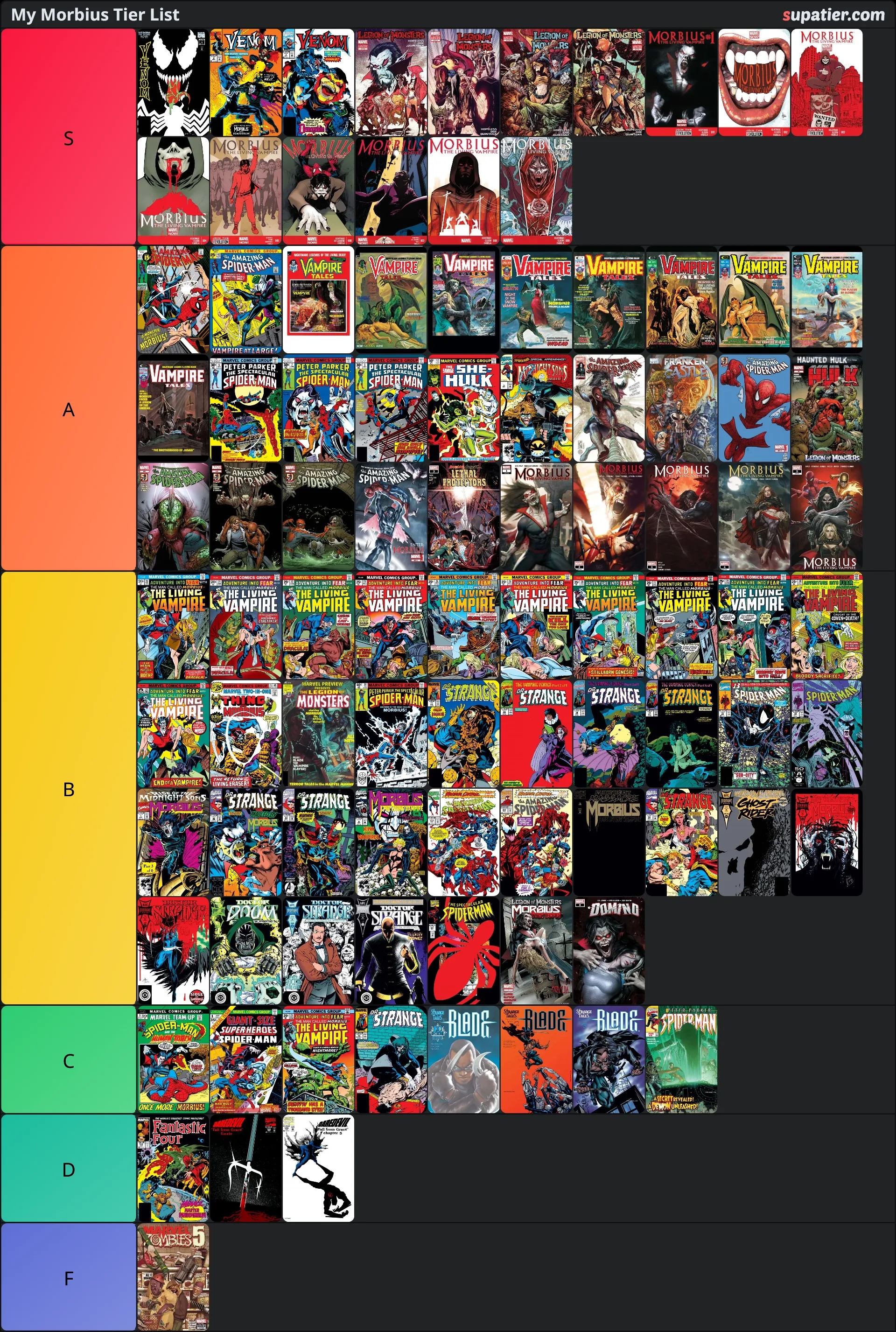 tierlist