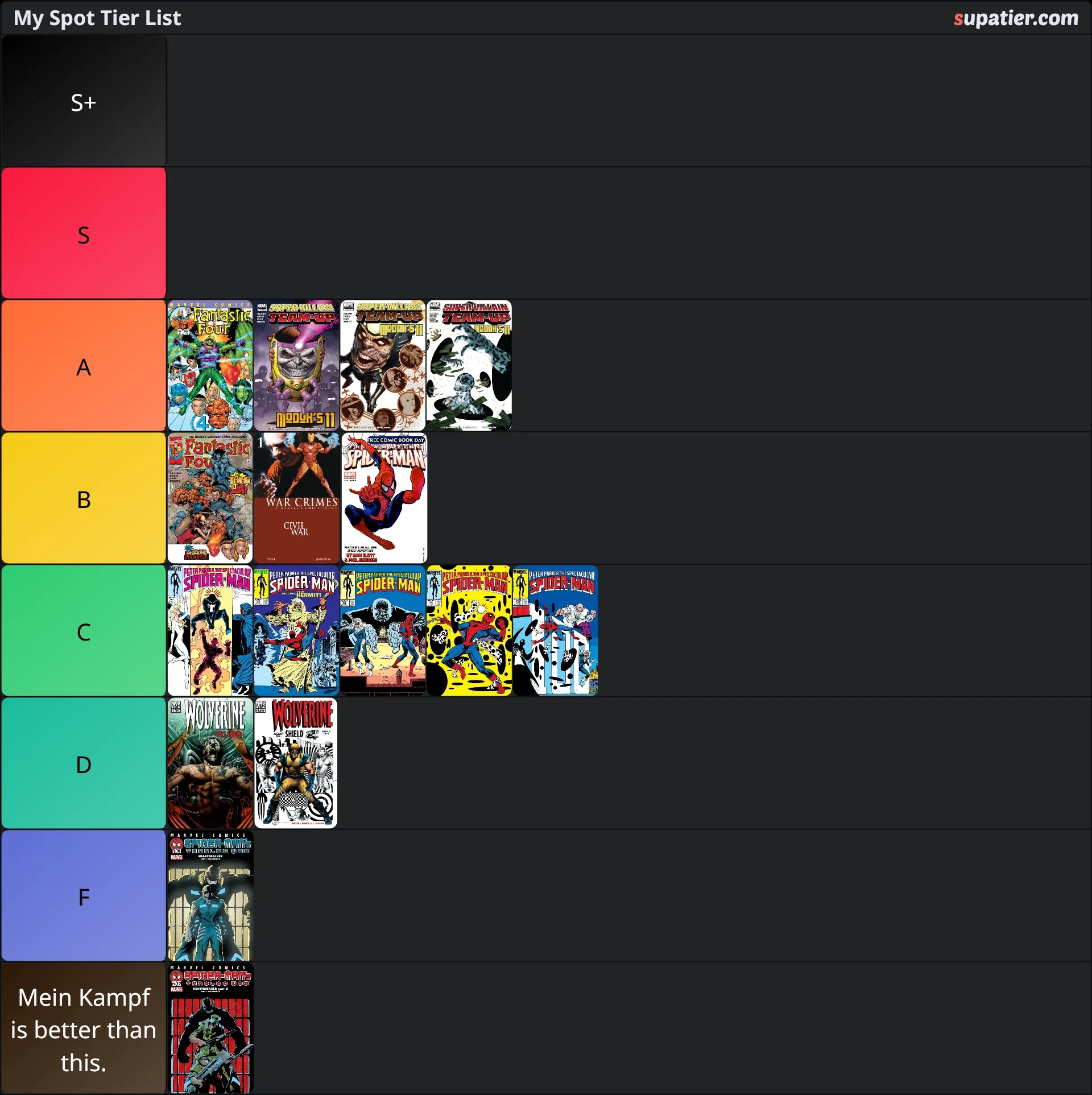 tierlist