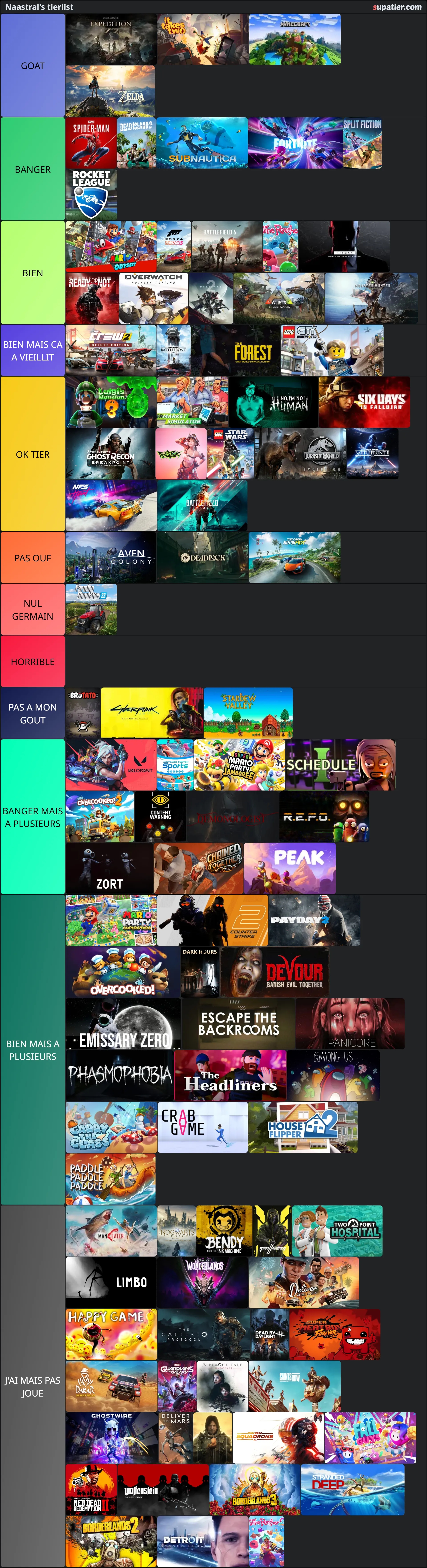tierlist