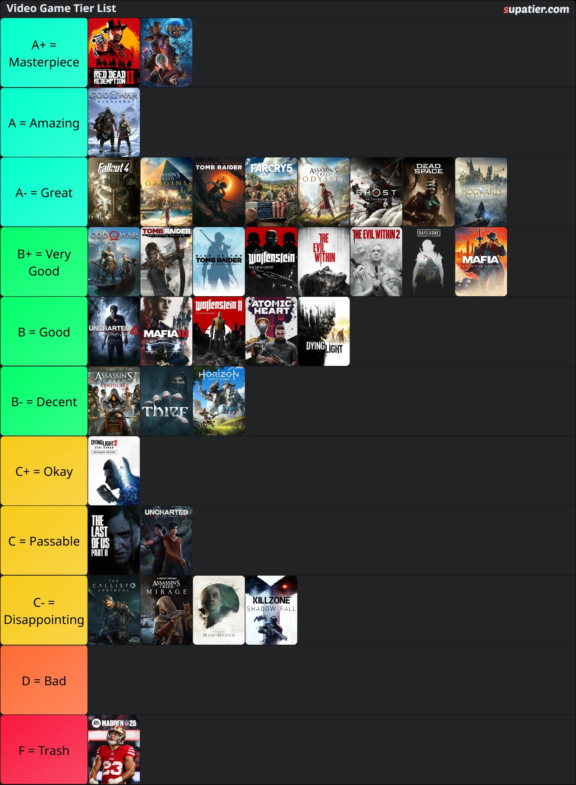 tierlist