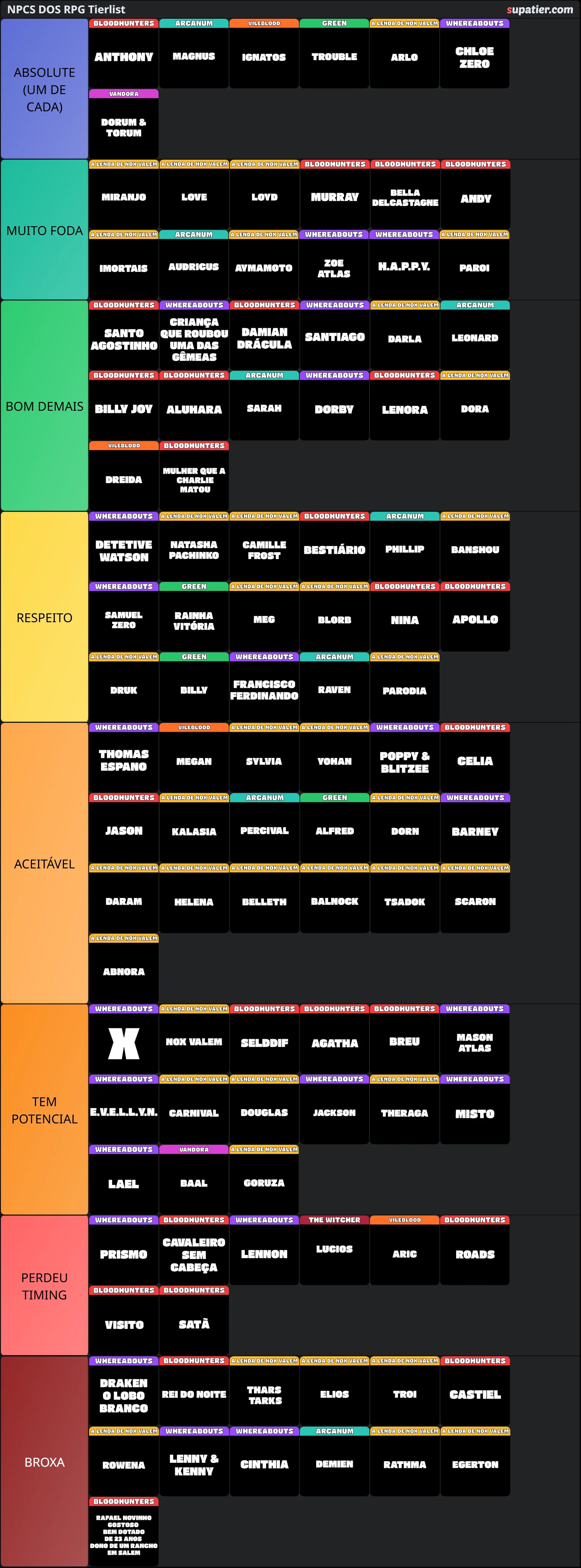 tierlist