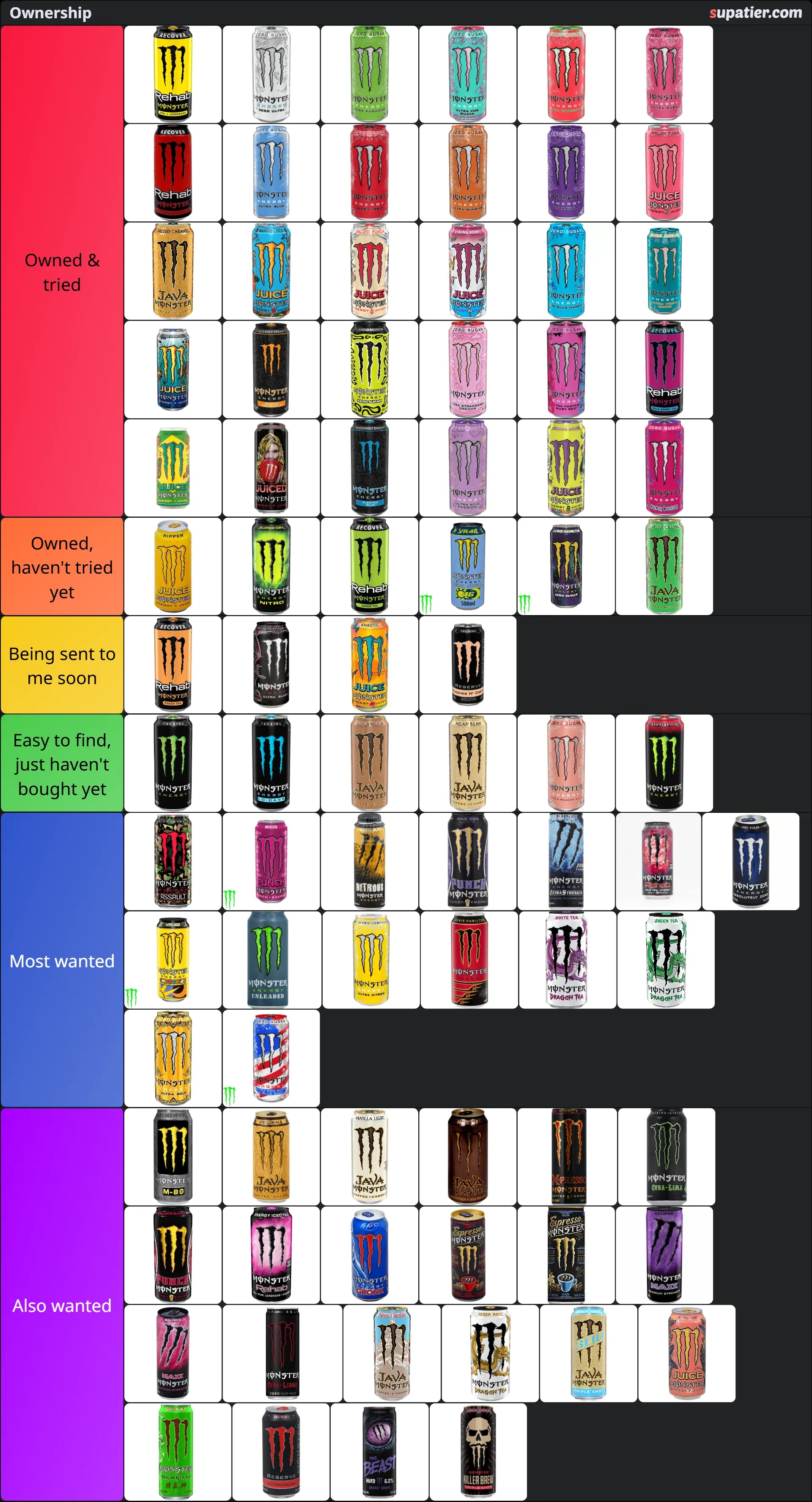 tierlist