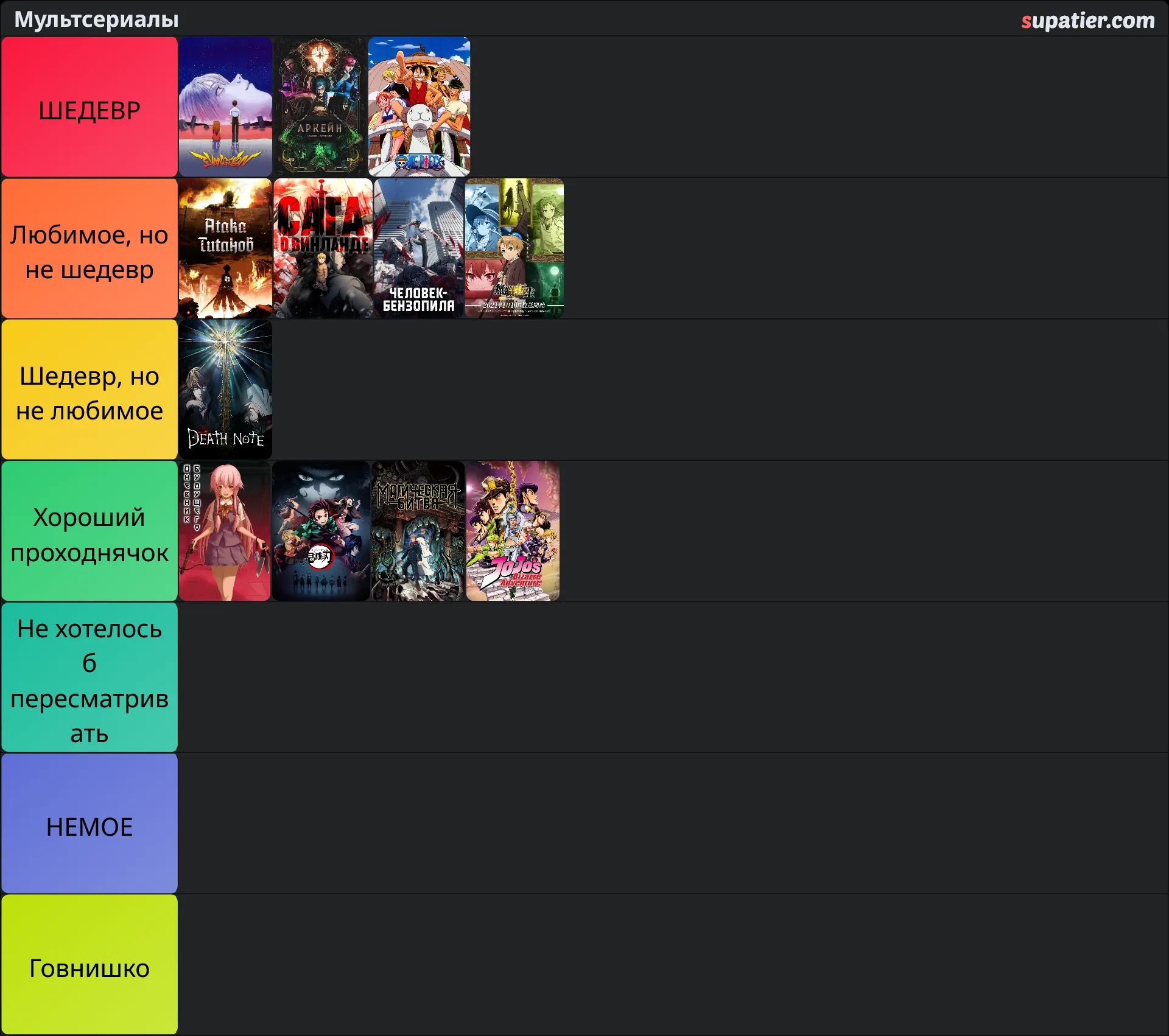 tierlist