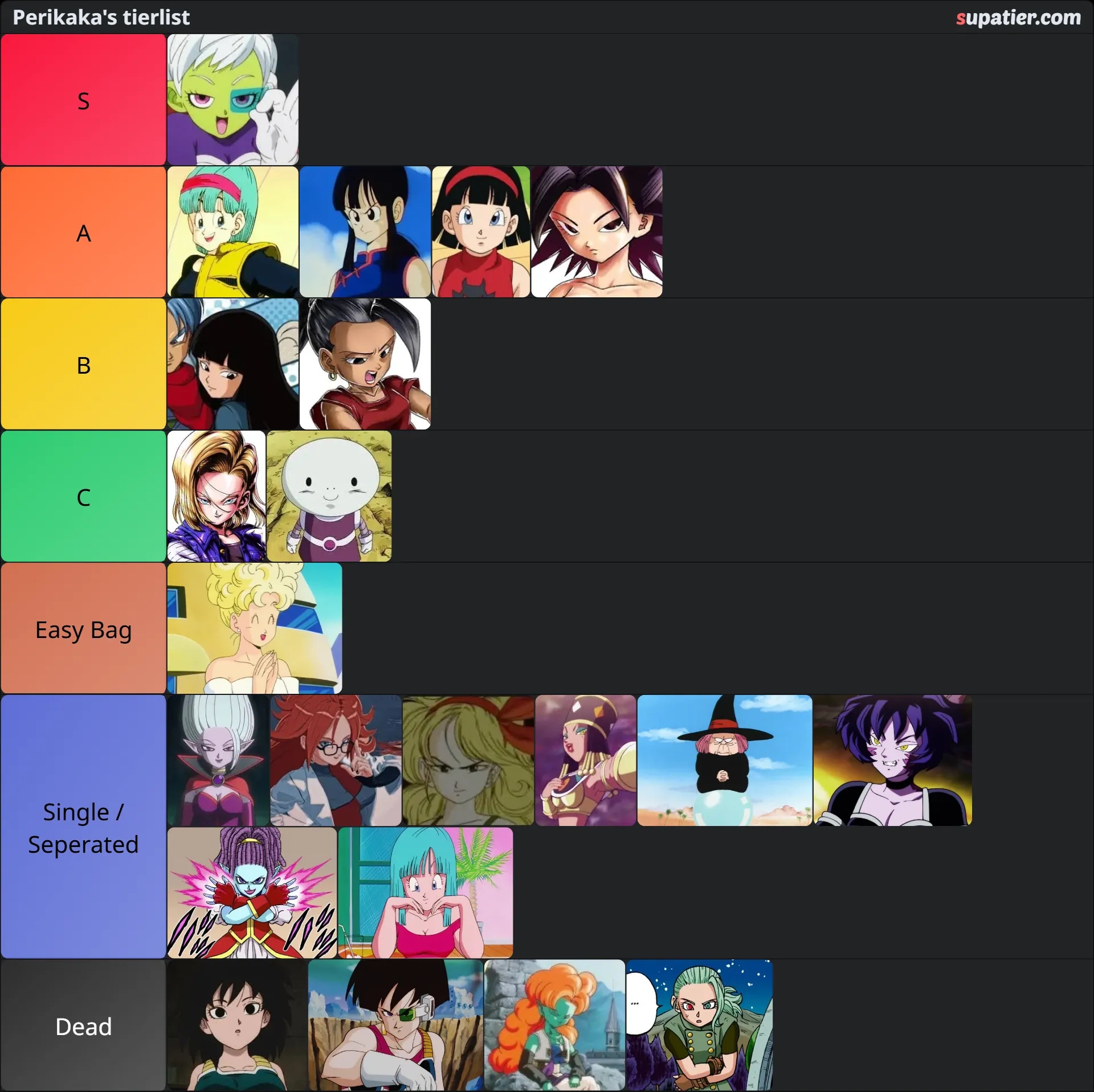 tierlist