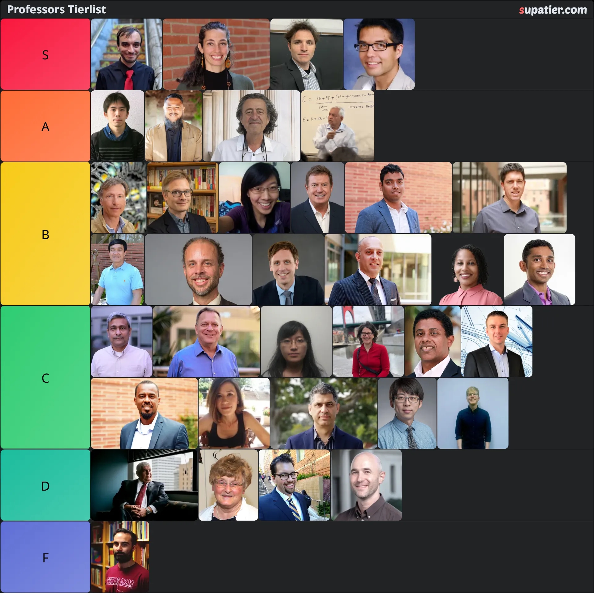 tierlist
