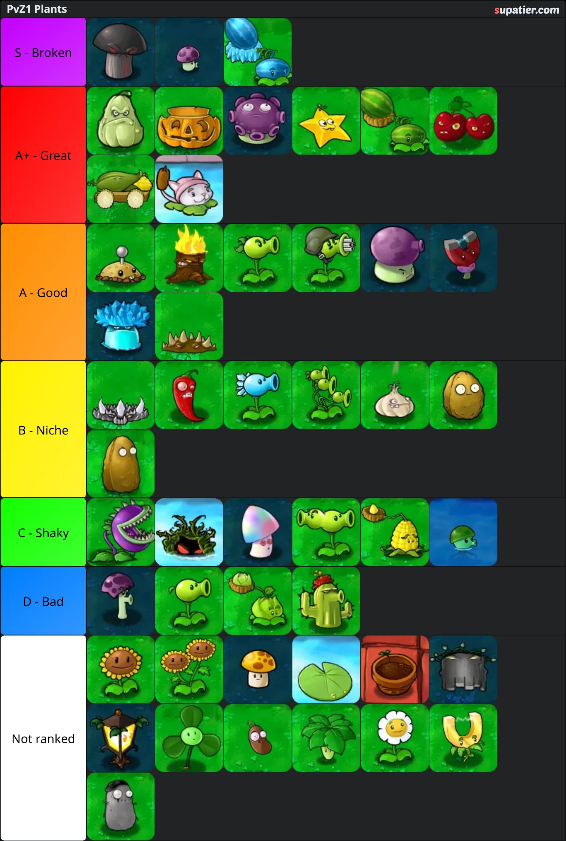 tierlist