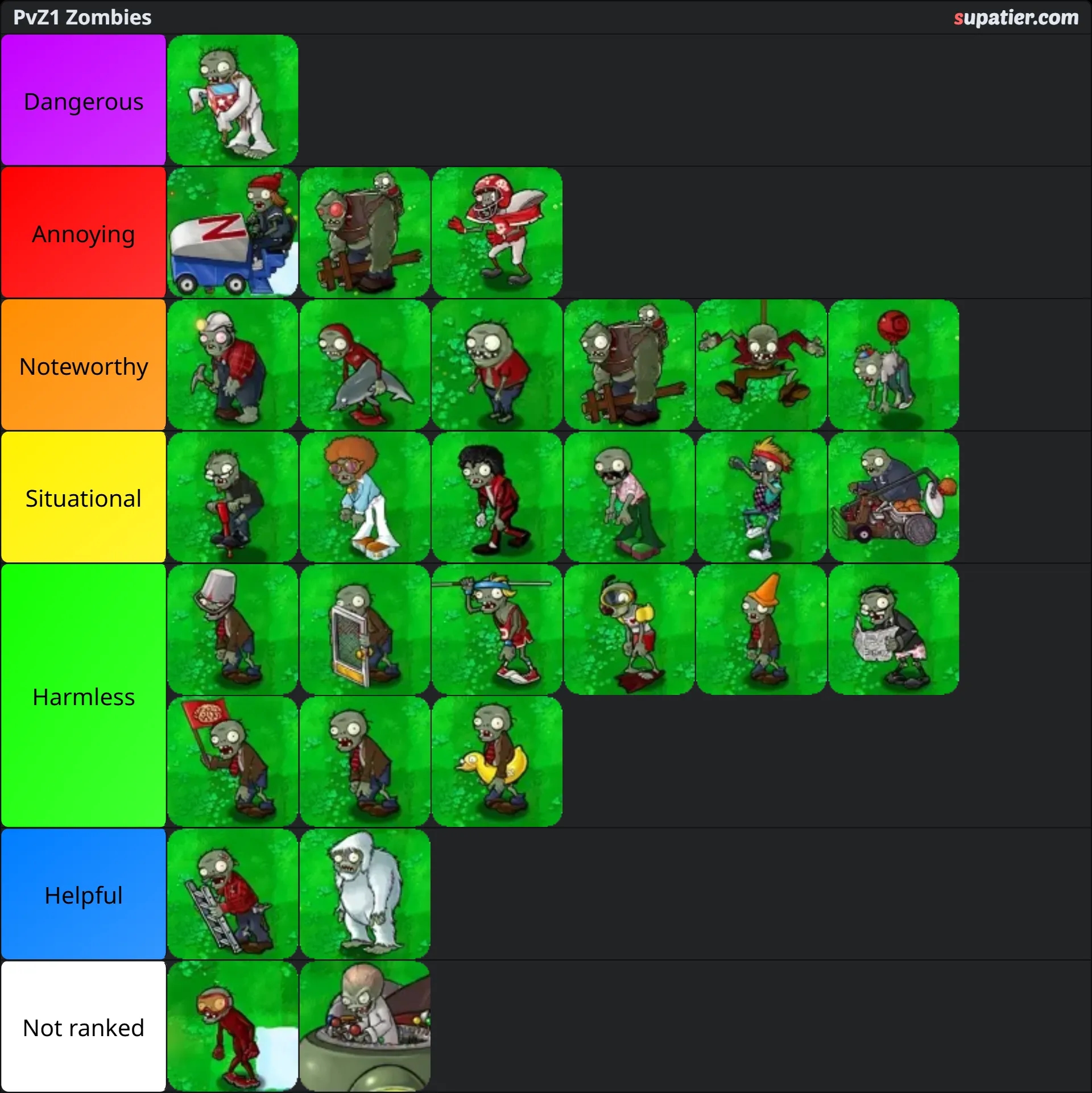 tierlist