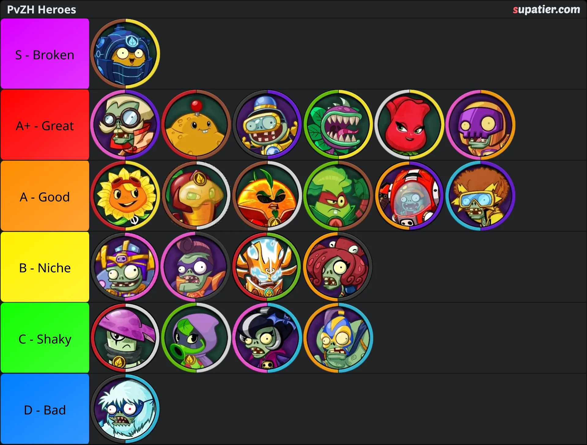 tierlist