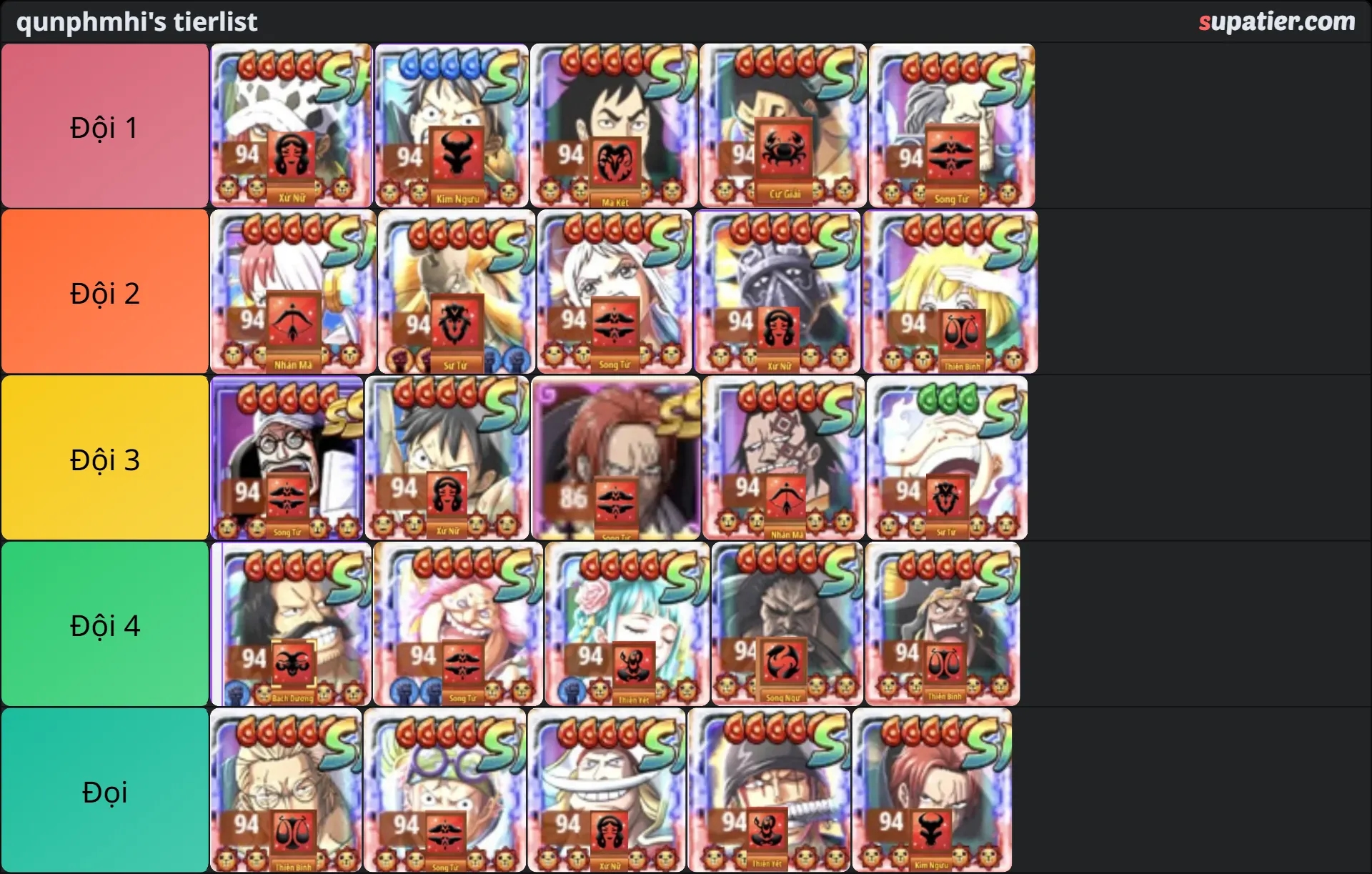 tierlist