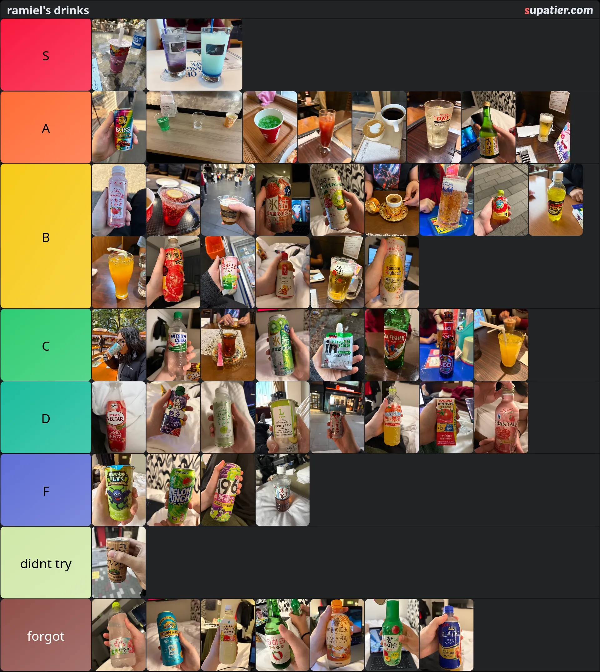 tierlist
