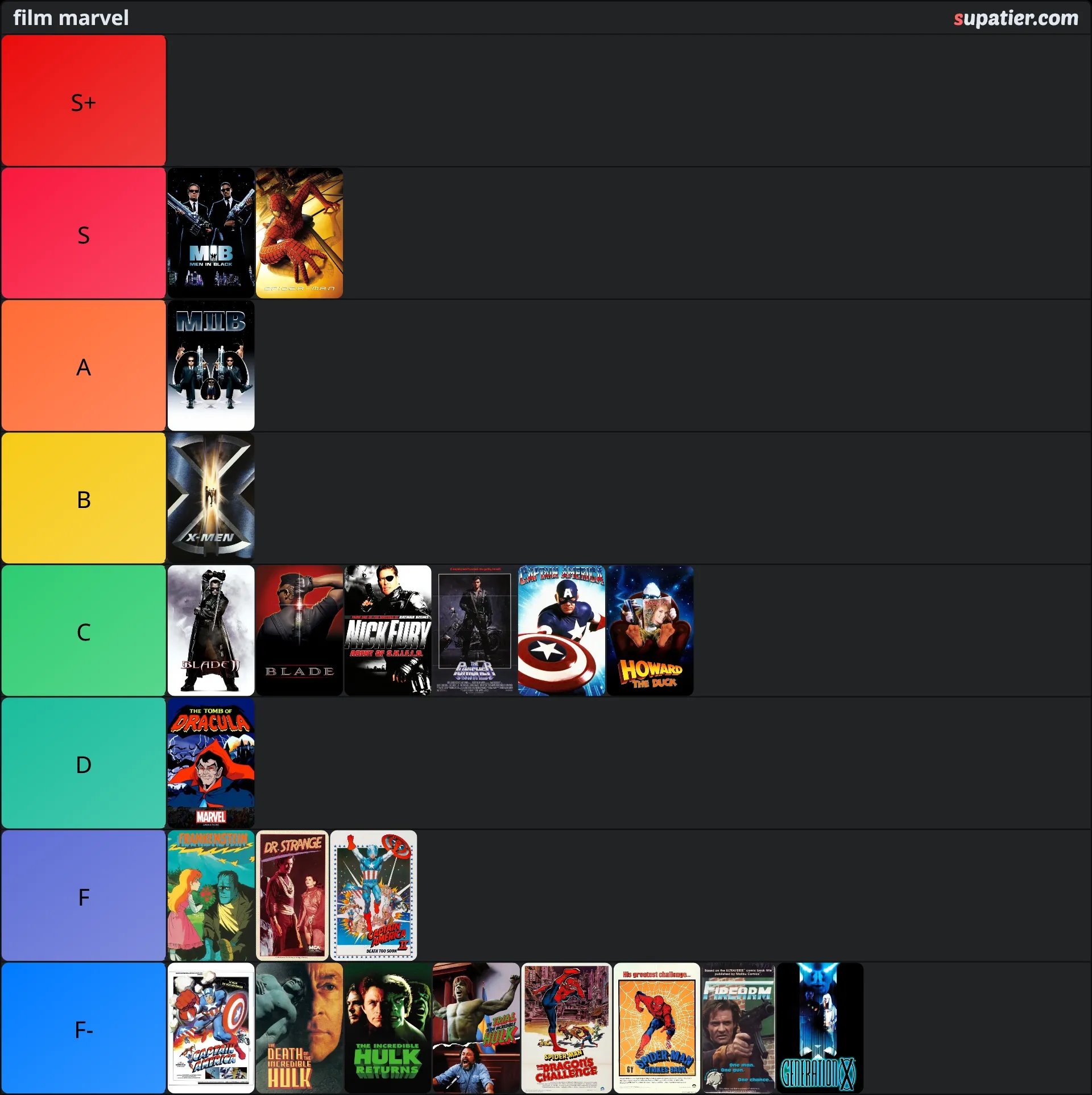 tierlist