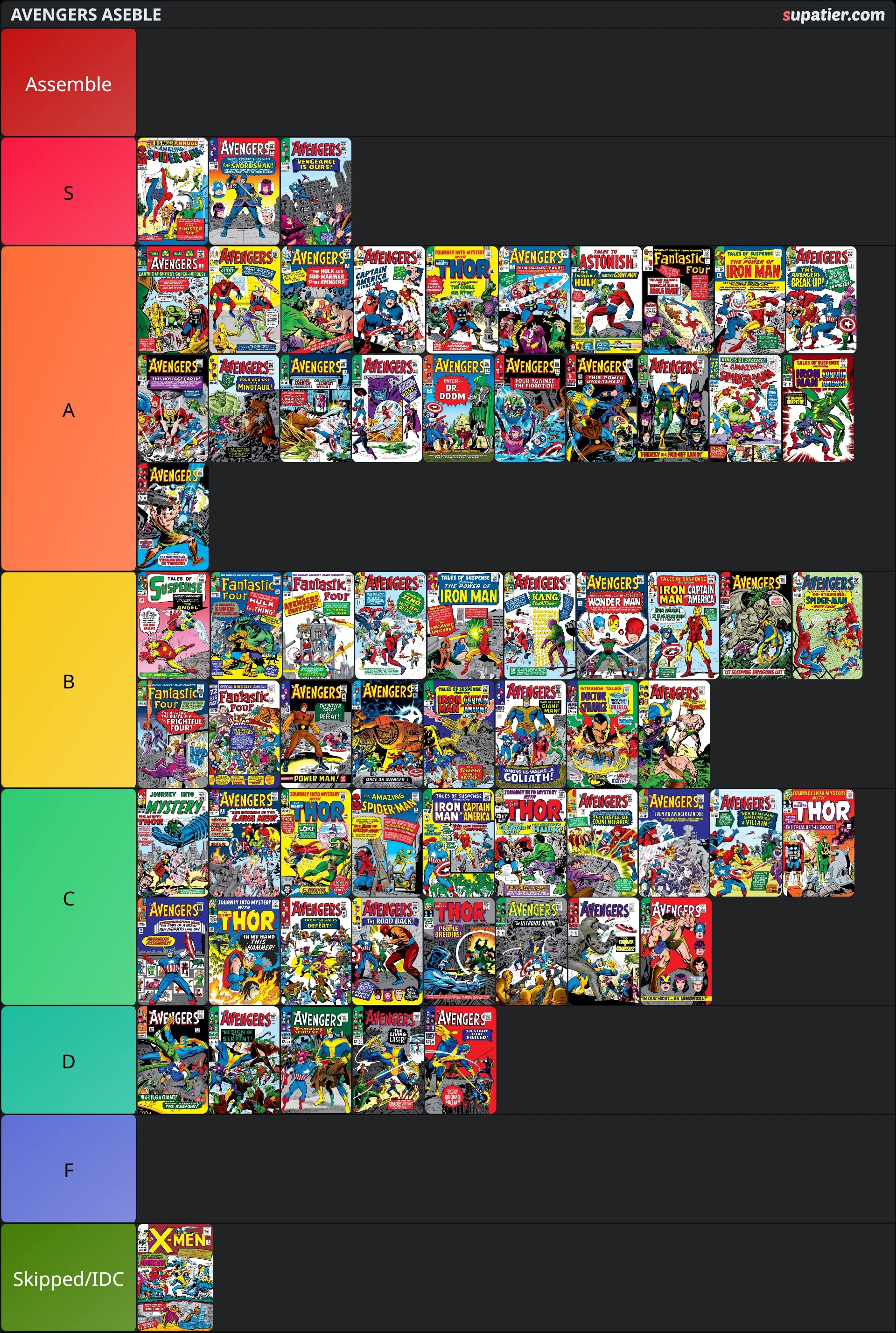 tierlist