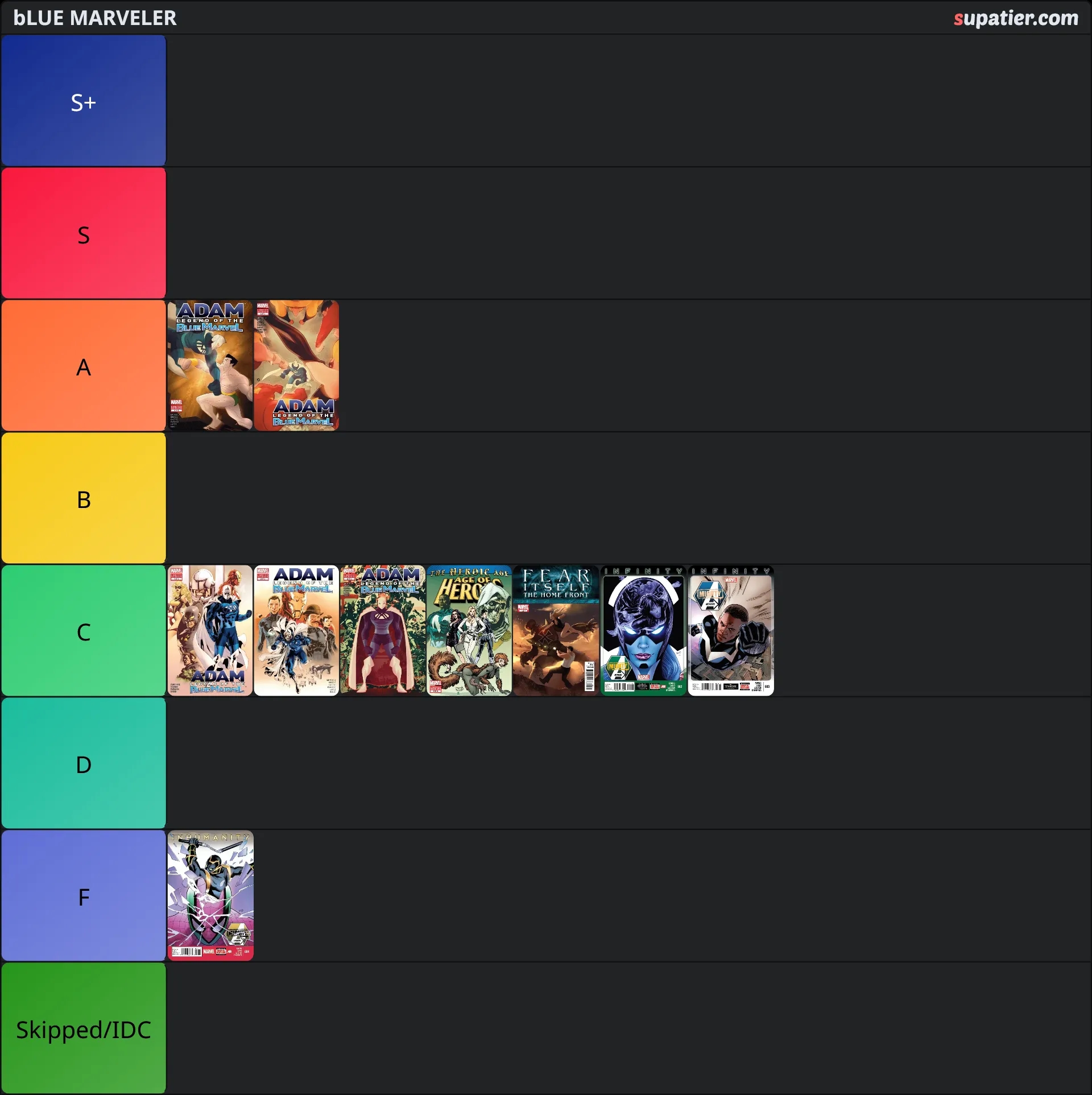 tierlist