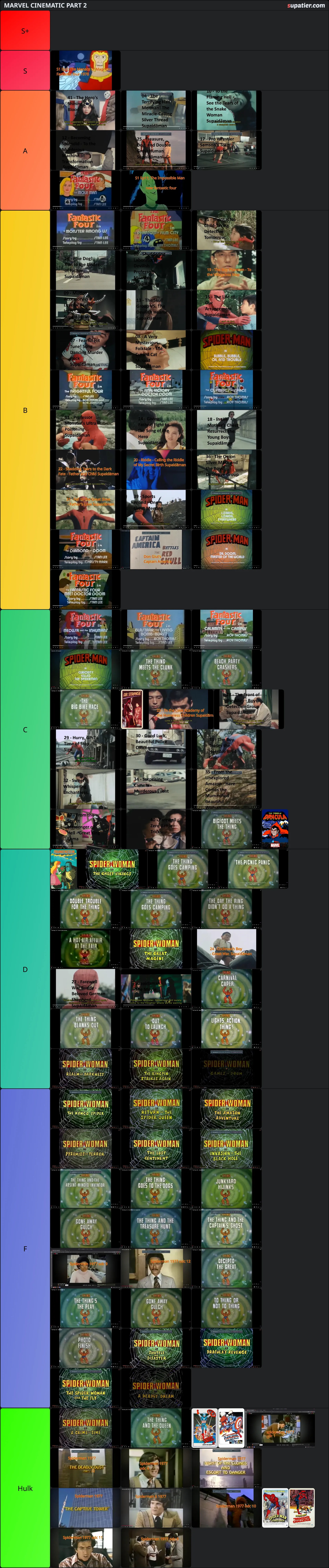 tierlist