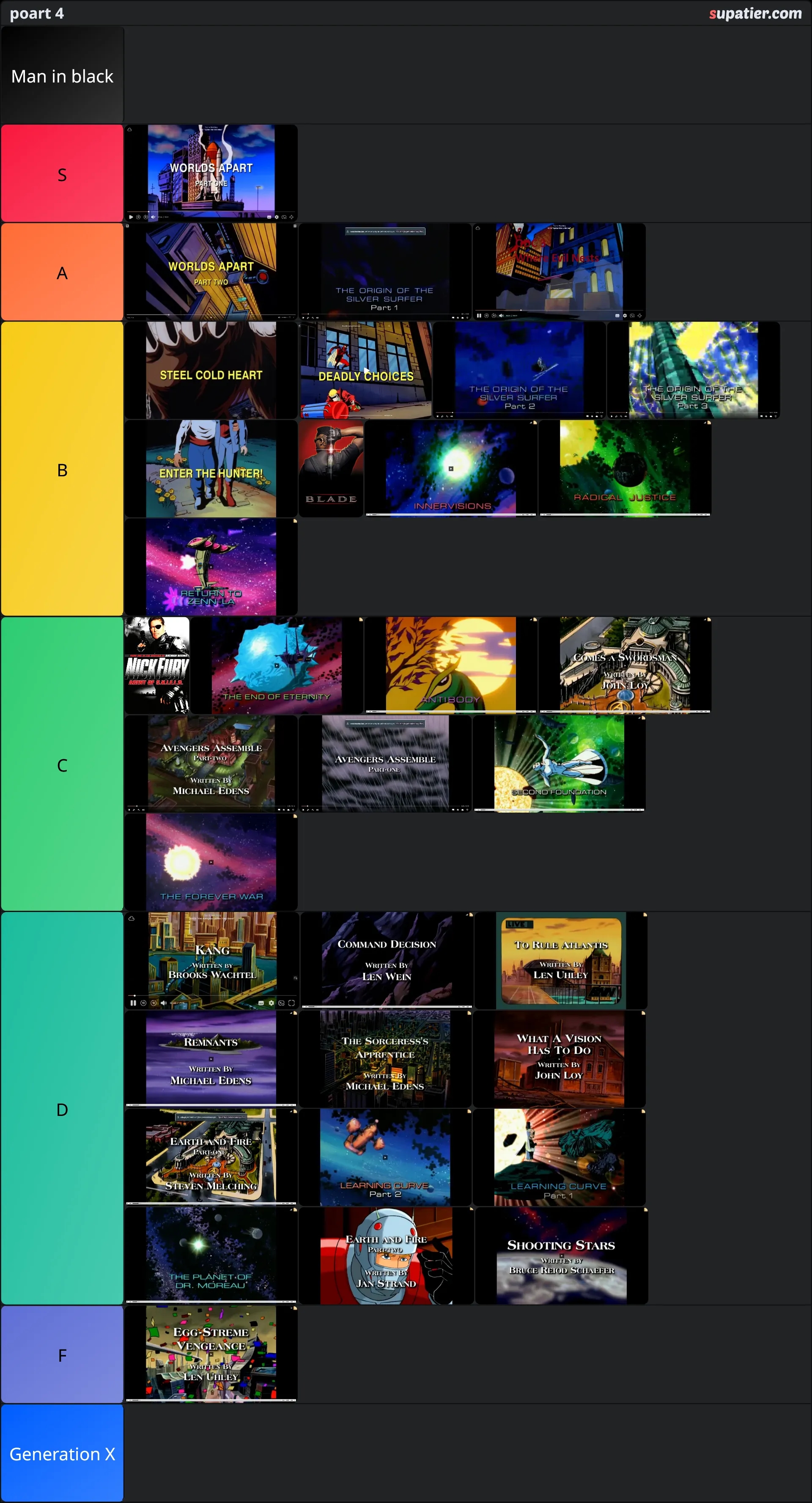 tierlist