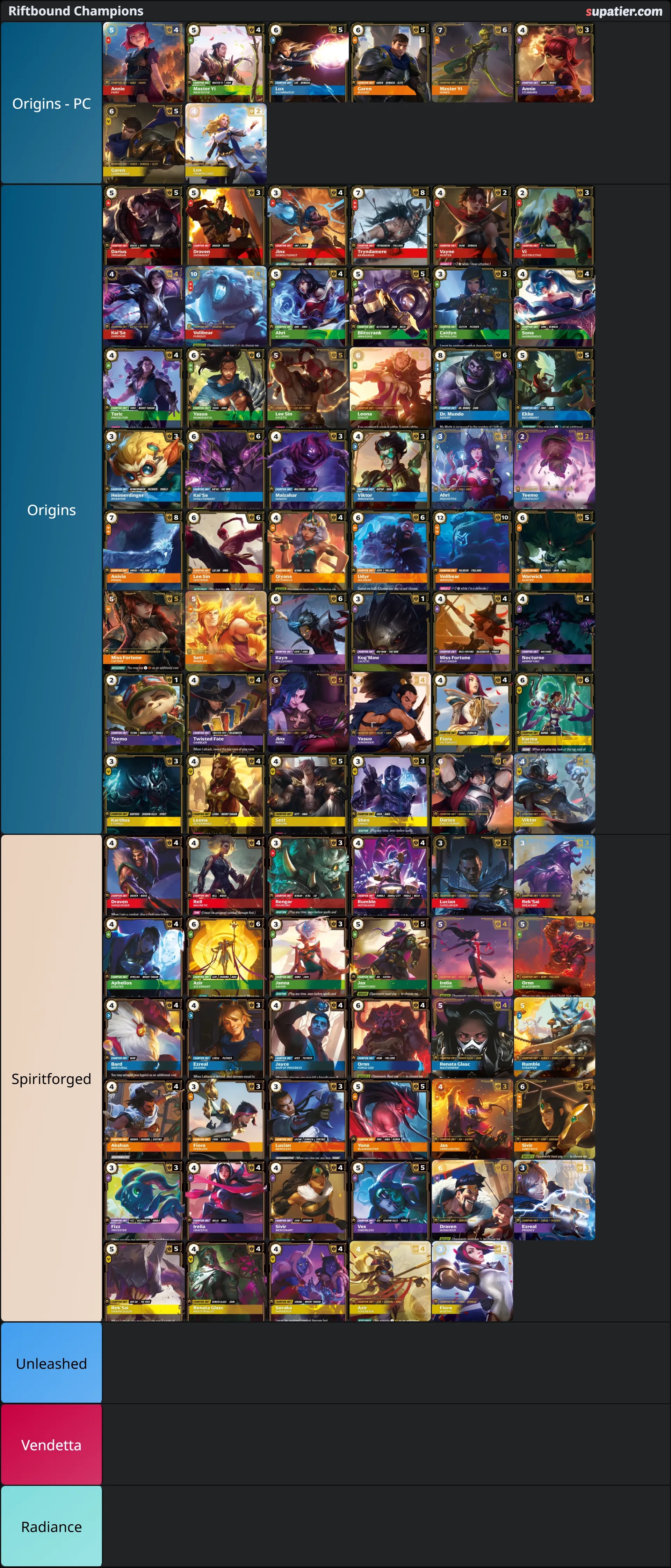 tierlist