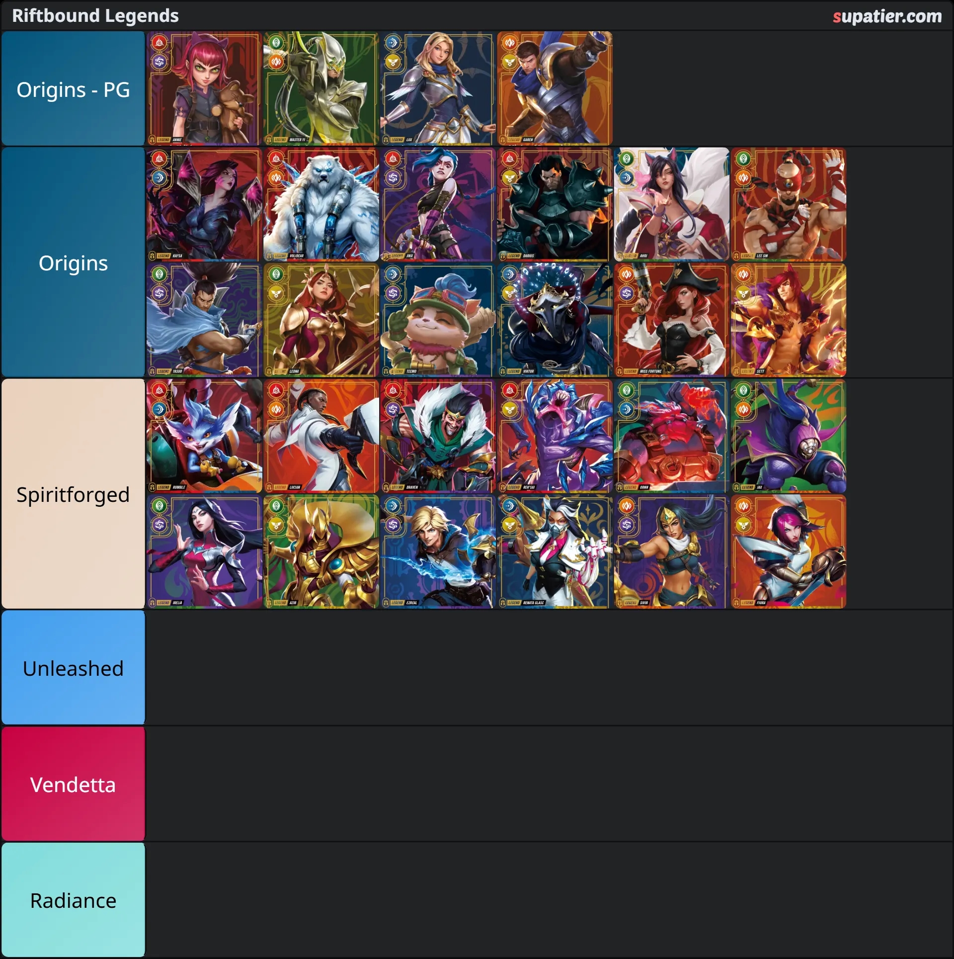 tierlist