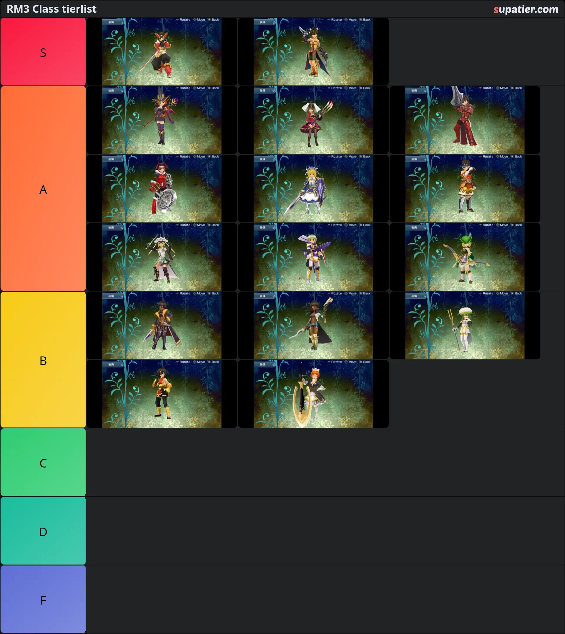 tierlist