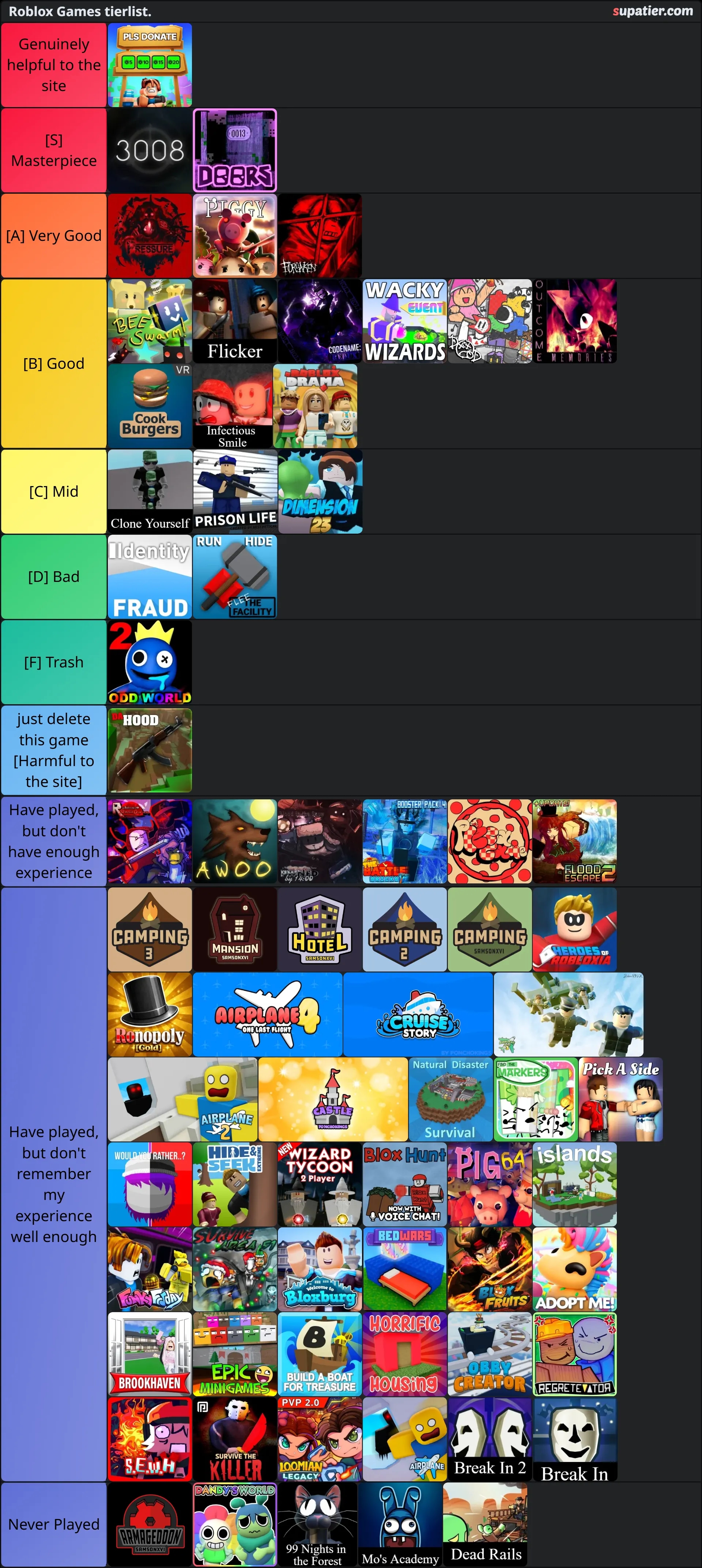 tierlist