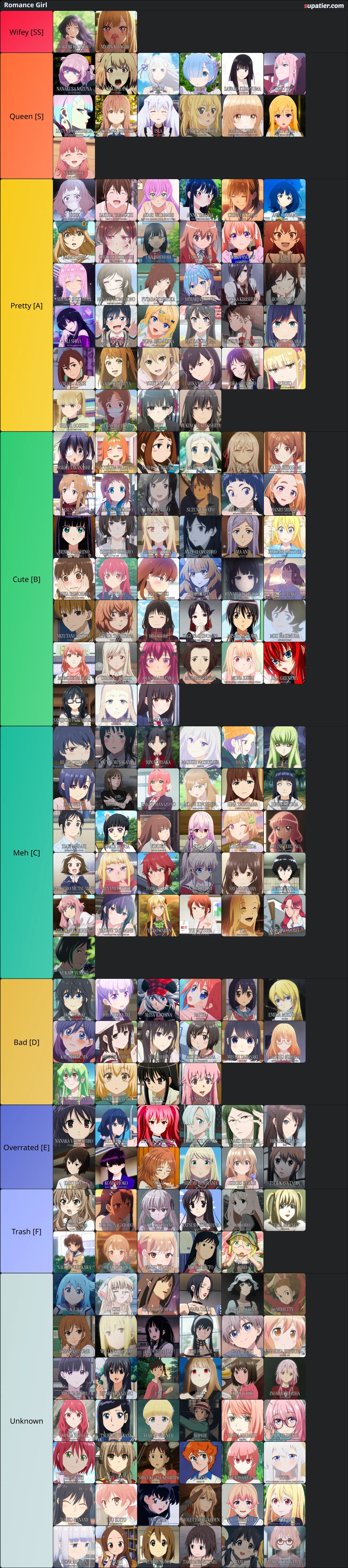 tierlist