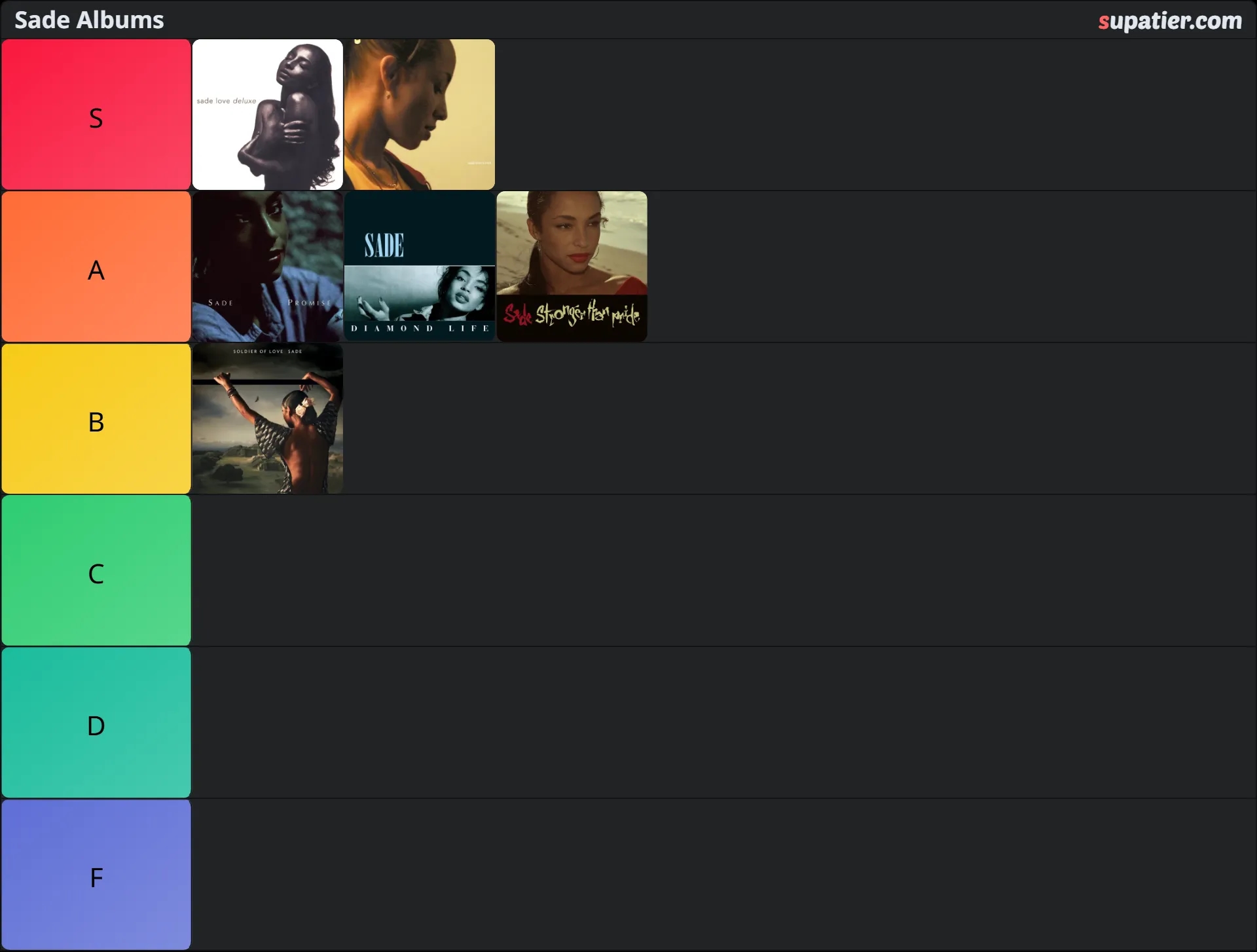 tierlist