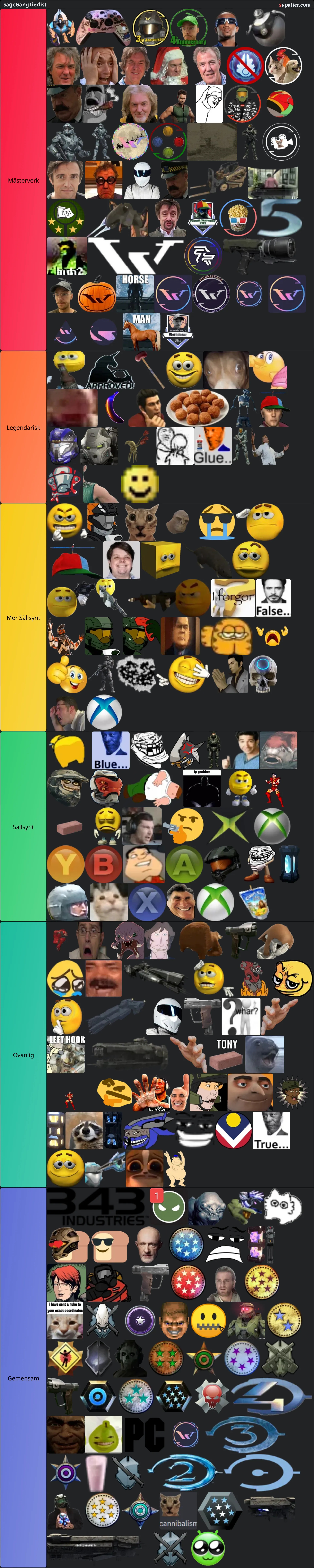 tierlist