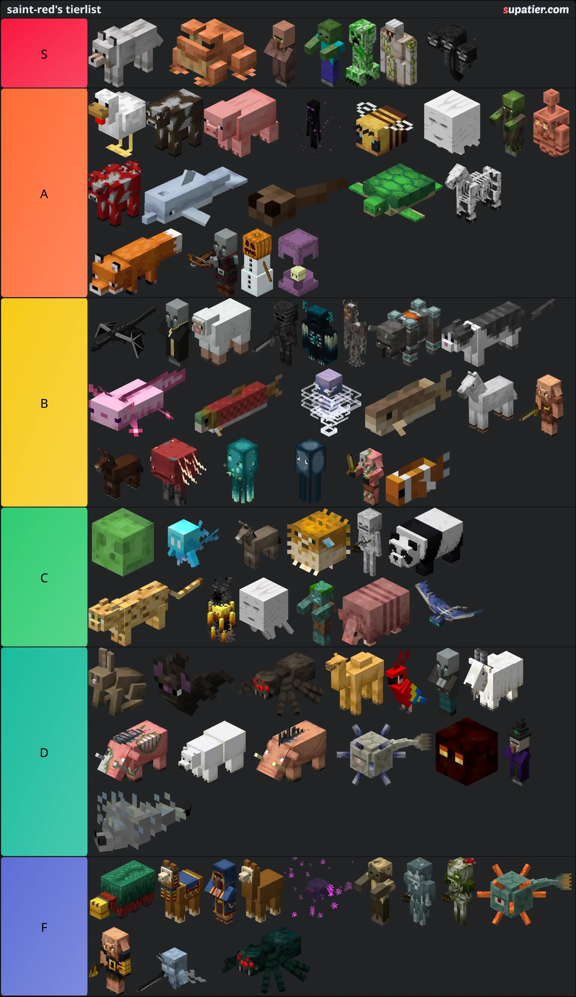 tierlist