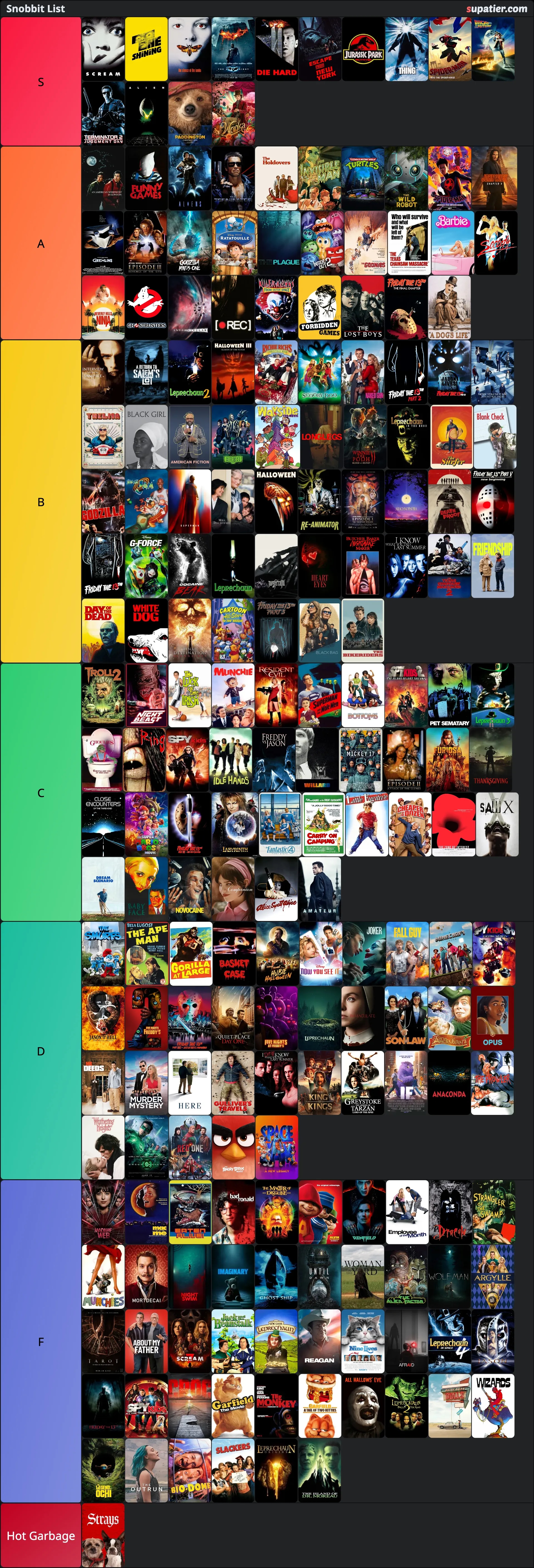 tierlist