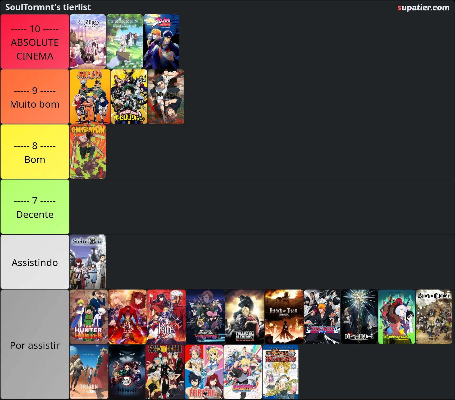 tierlist
