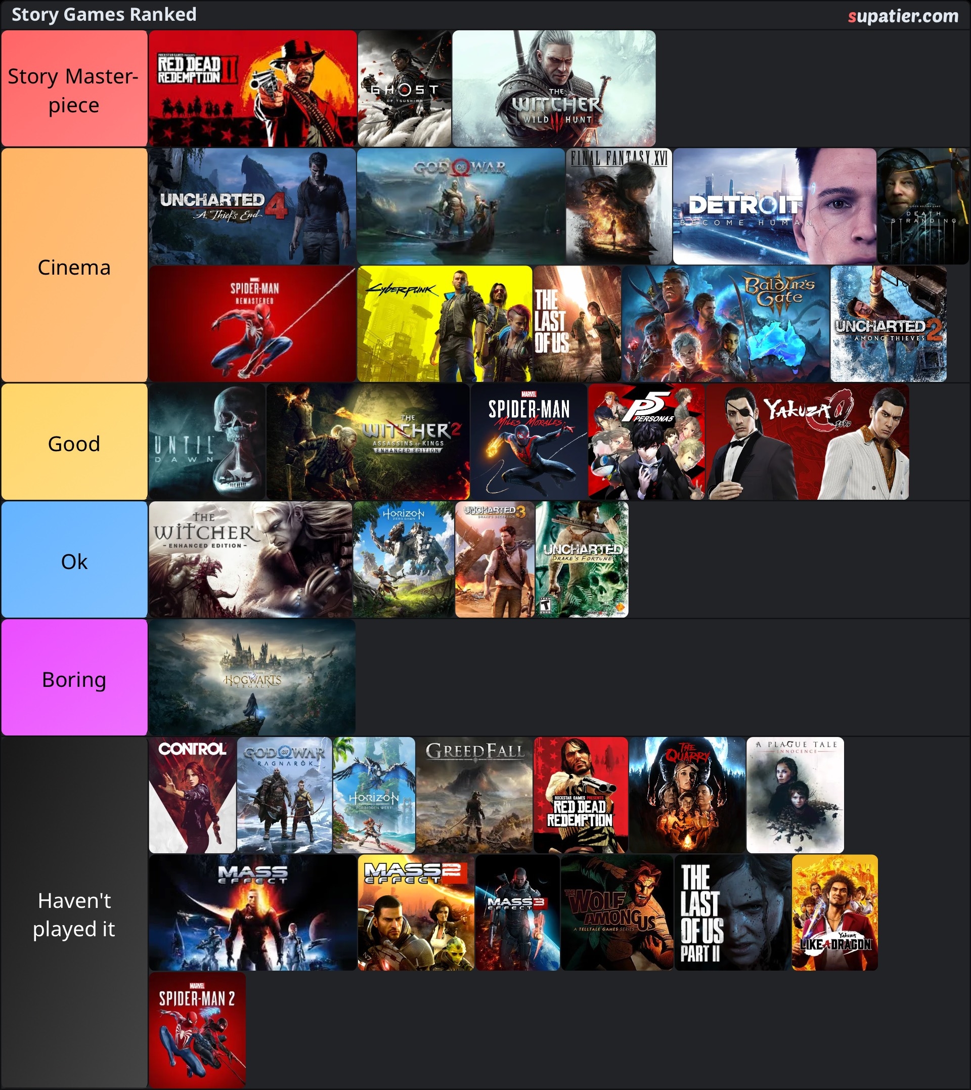 tierlist