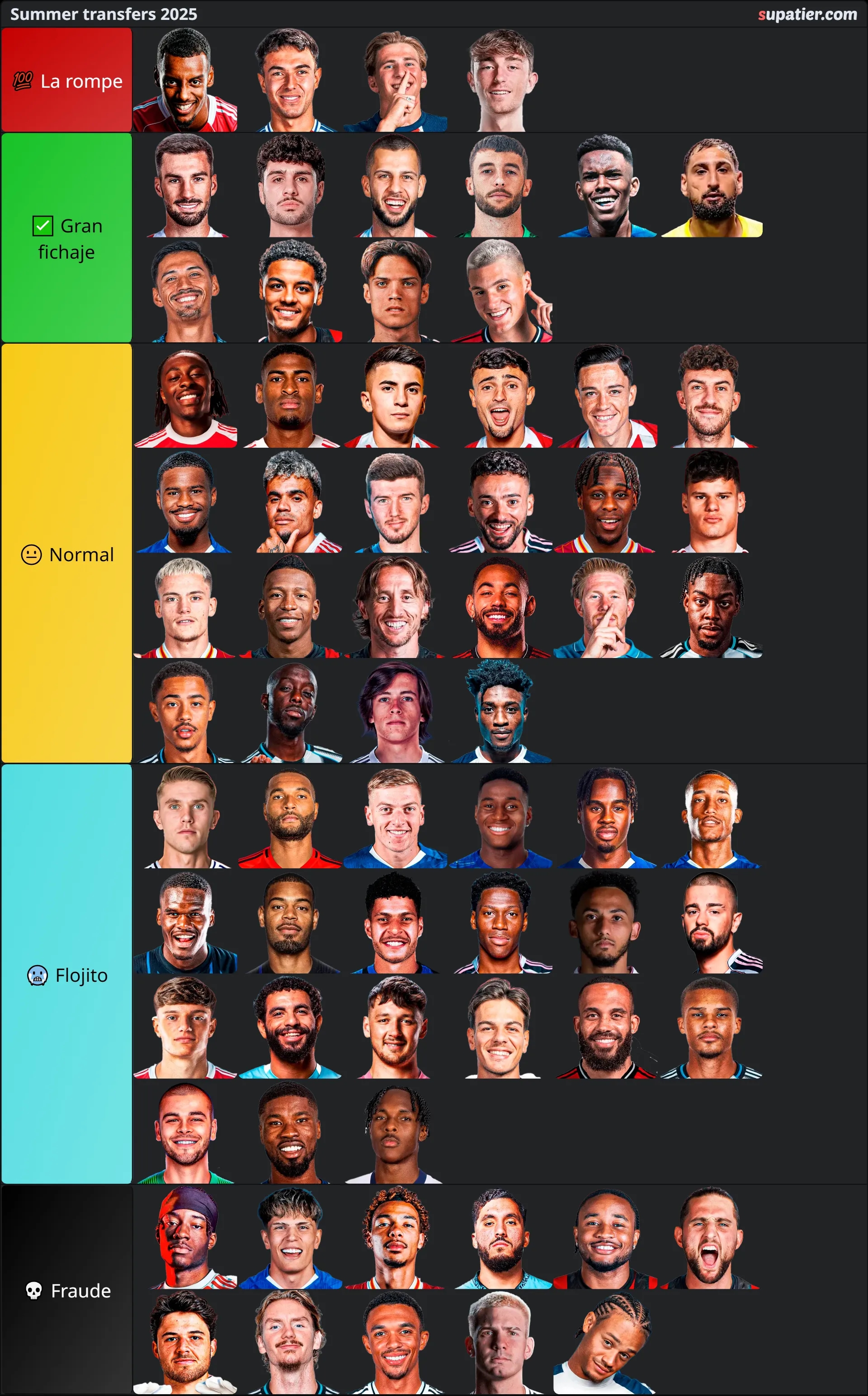 tierlist