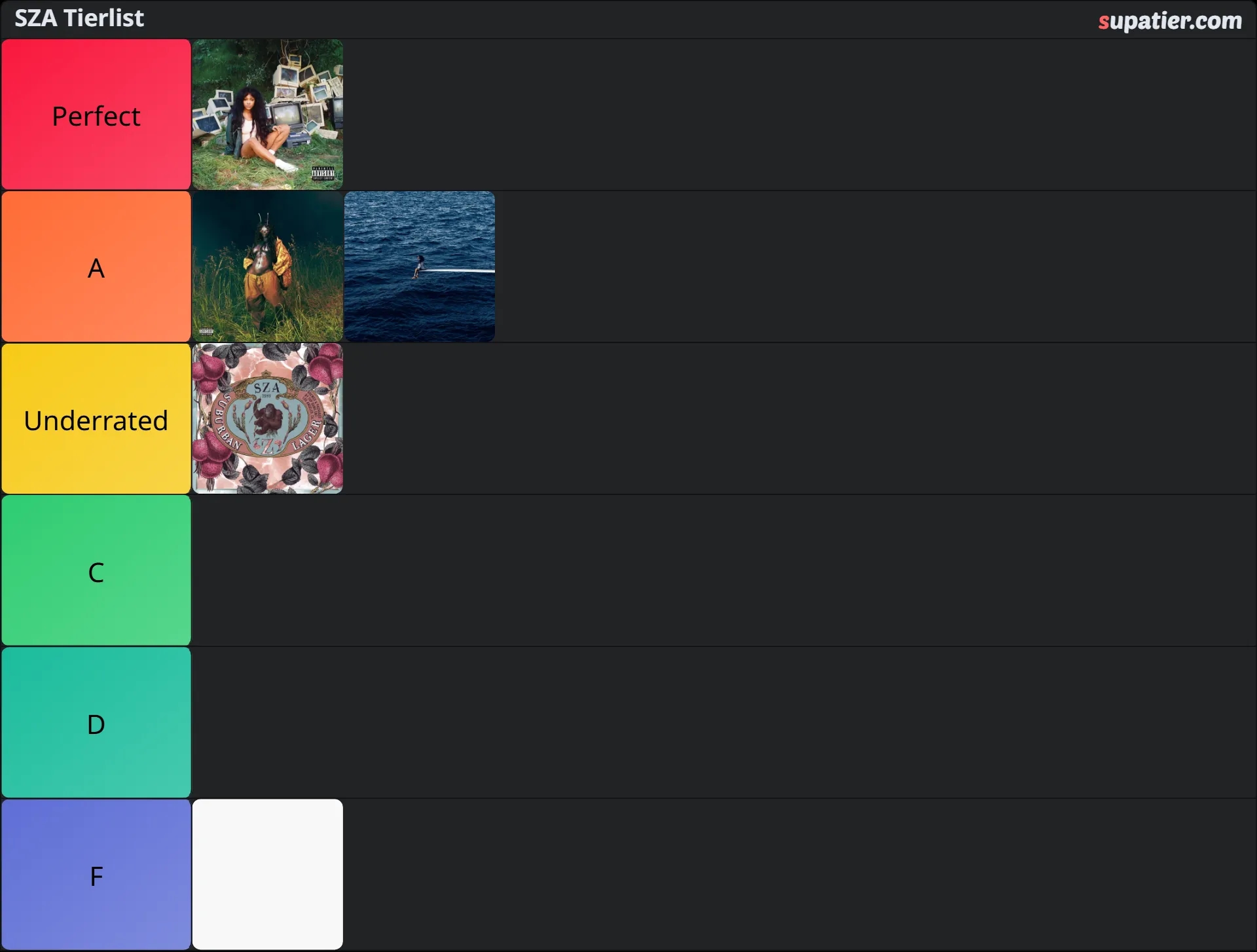 tierlist