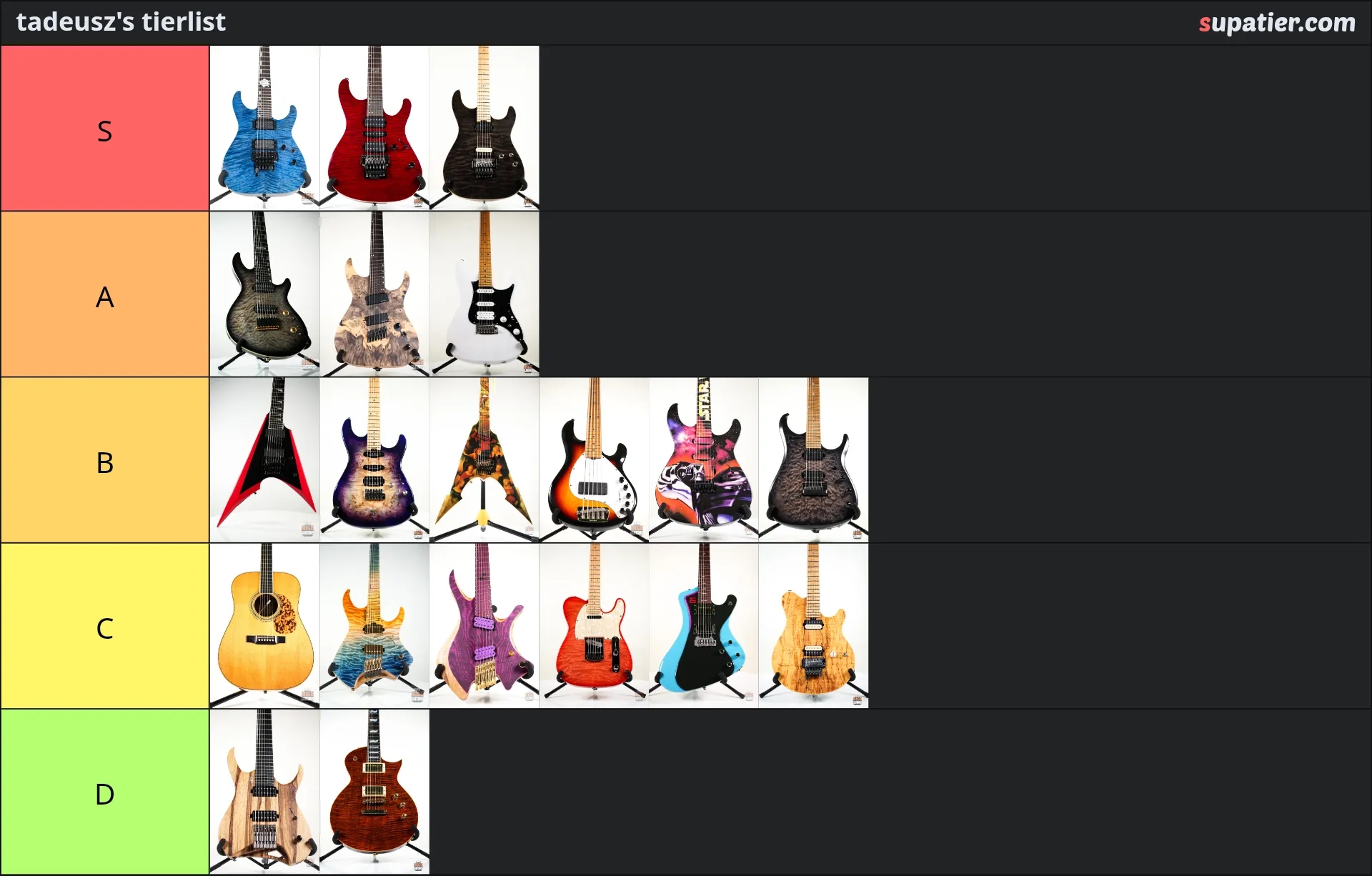 tierlist