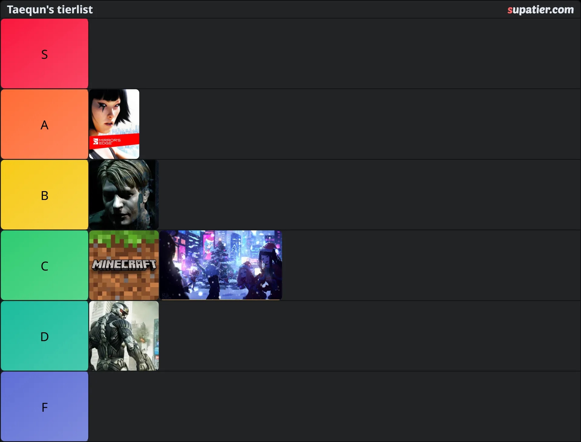 tierlist