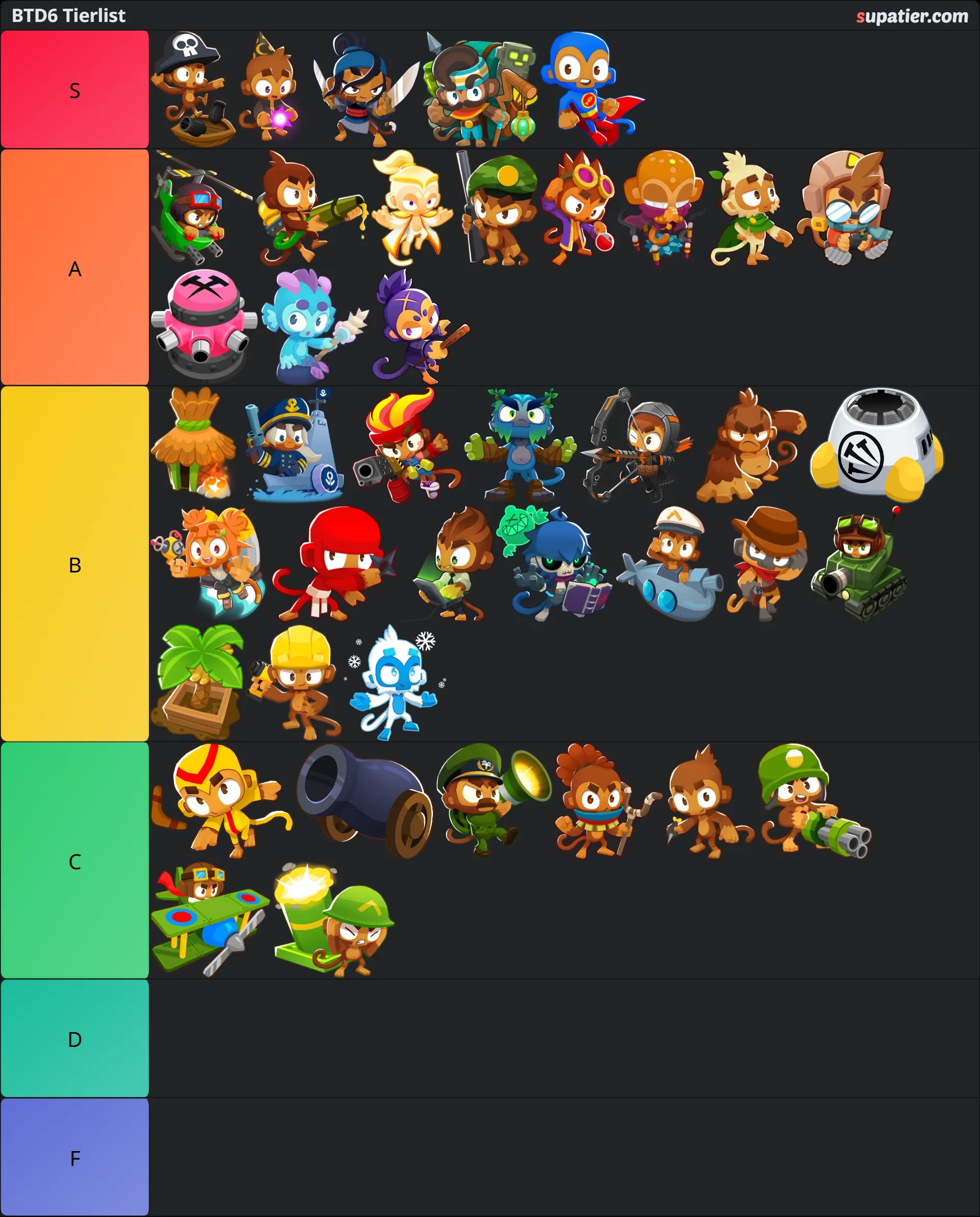 tierlist