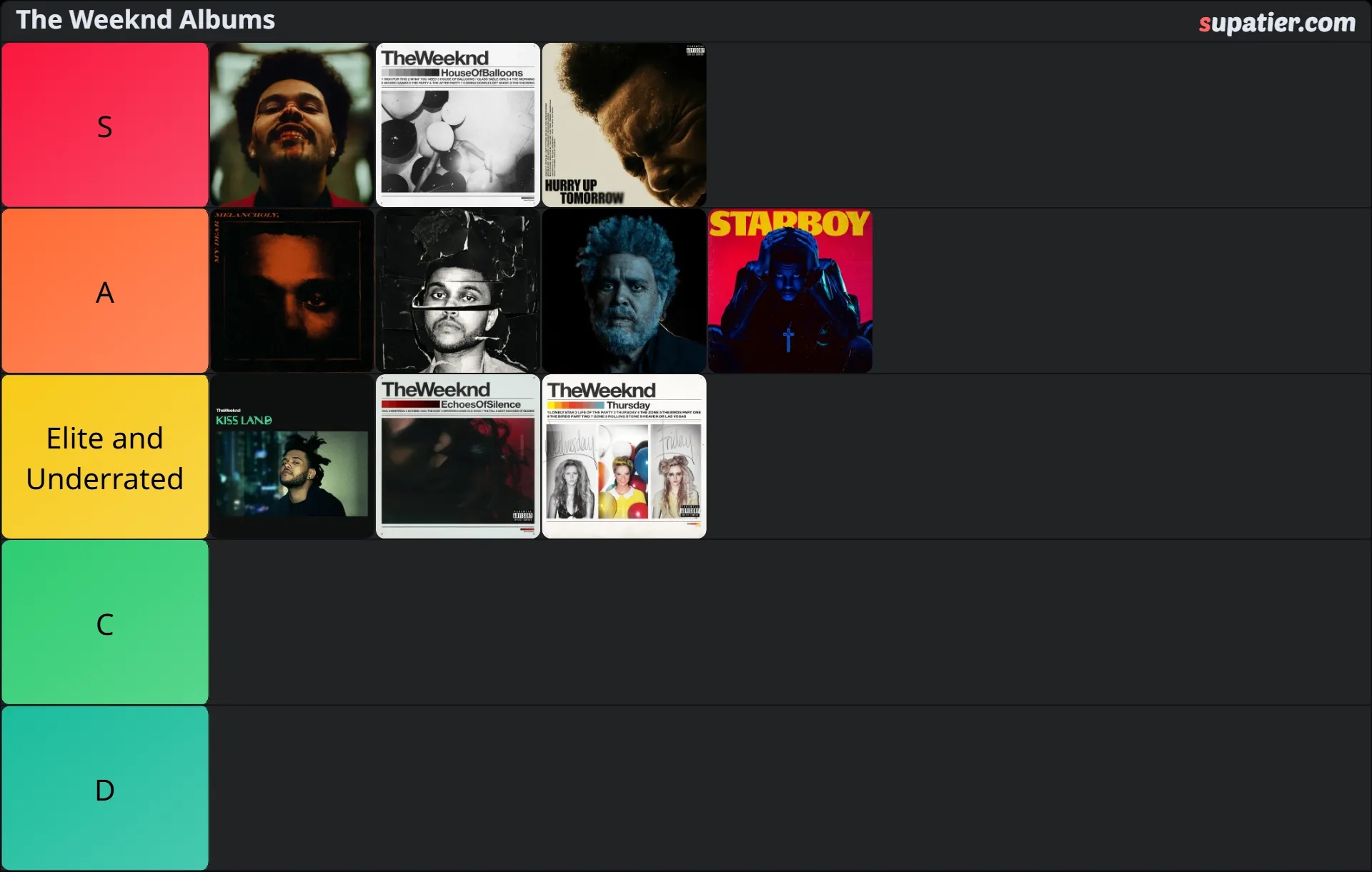 tierlist