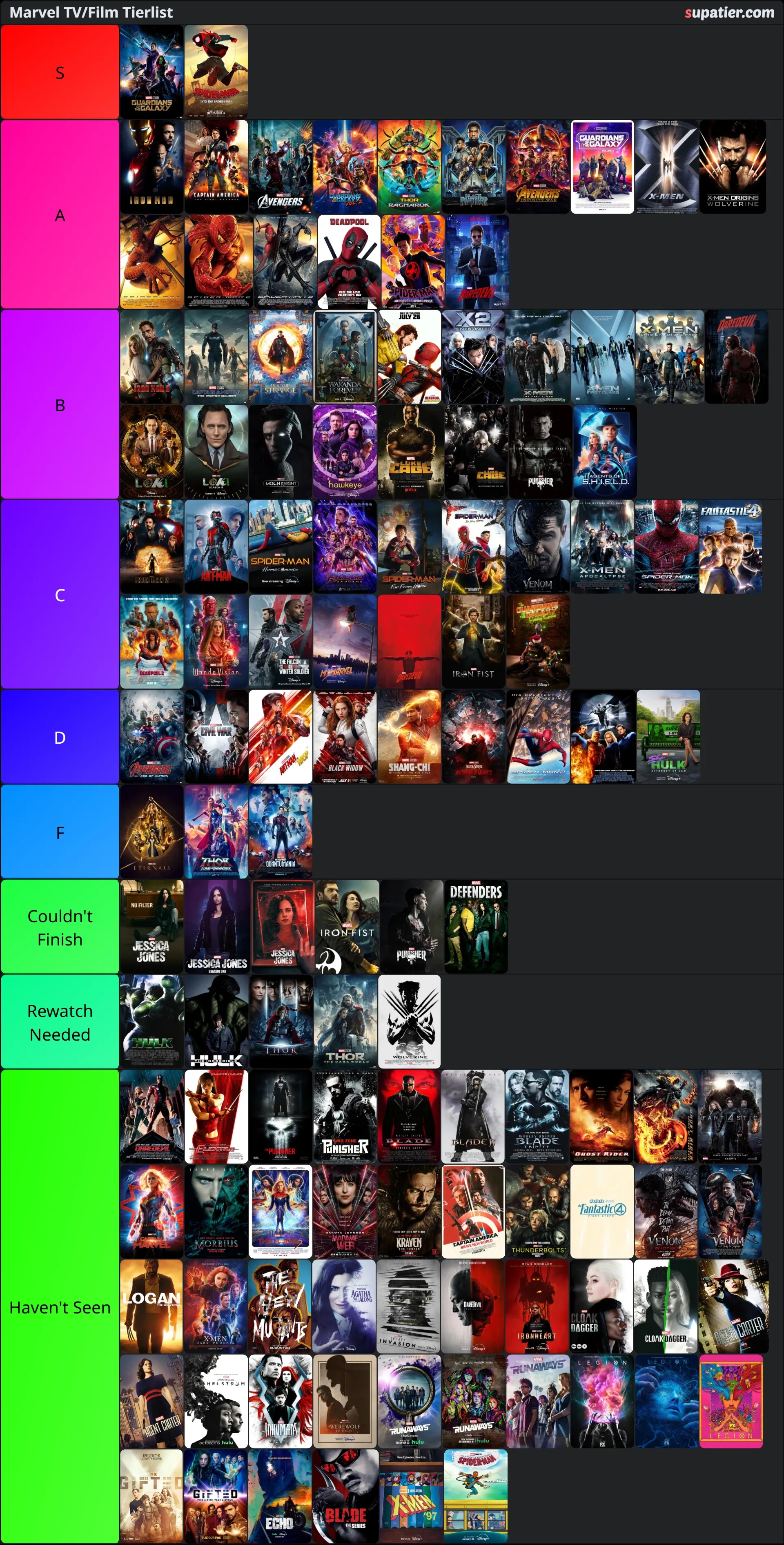 tierlist
