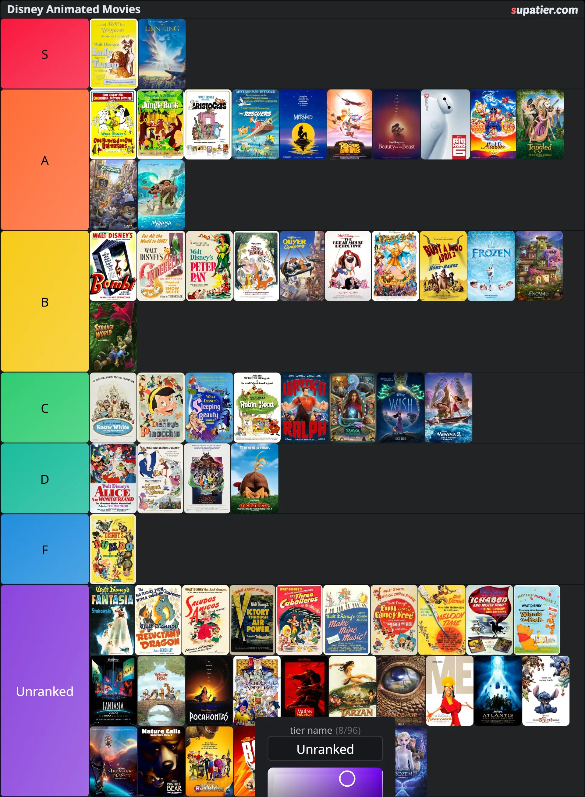 tierlist