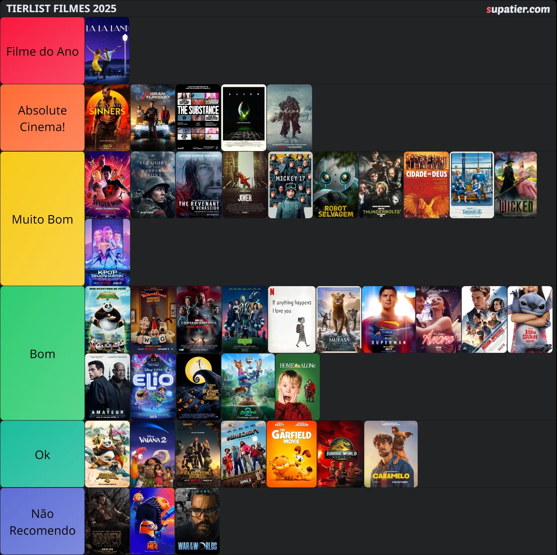 tierlist
