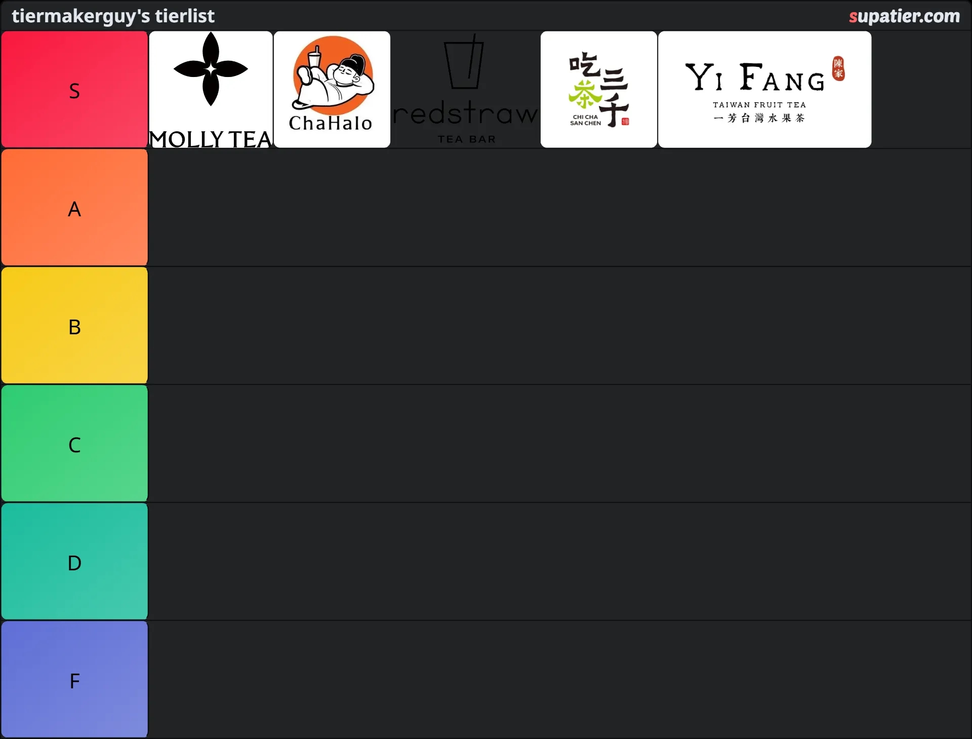 tierlist