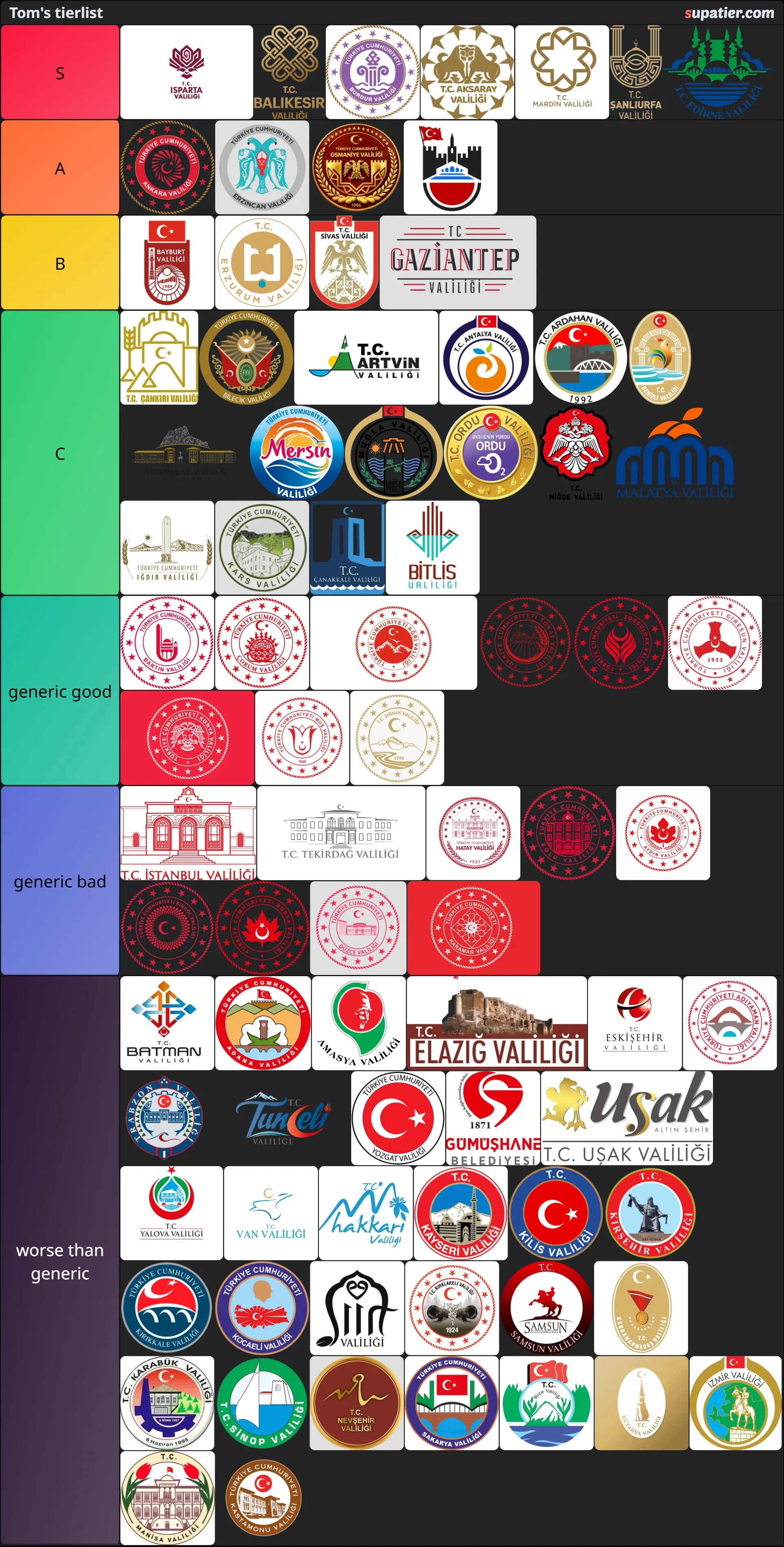 tierlist