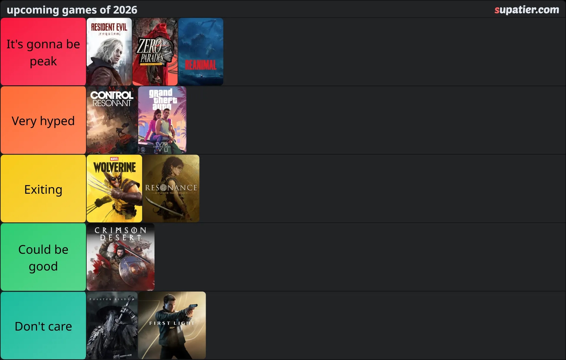 tierlist