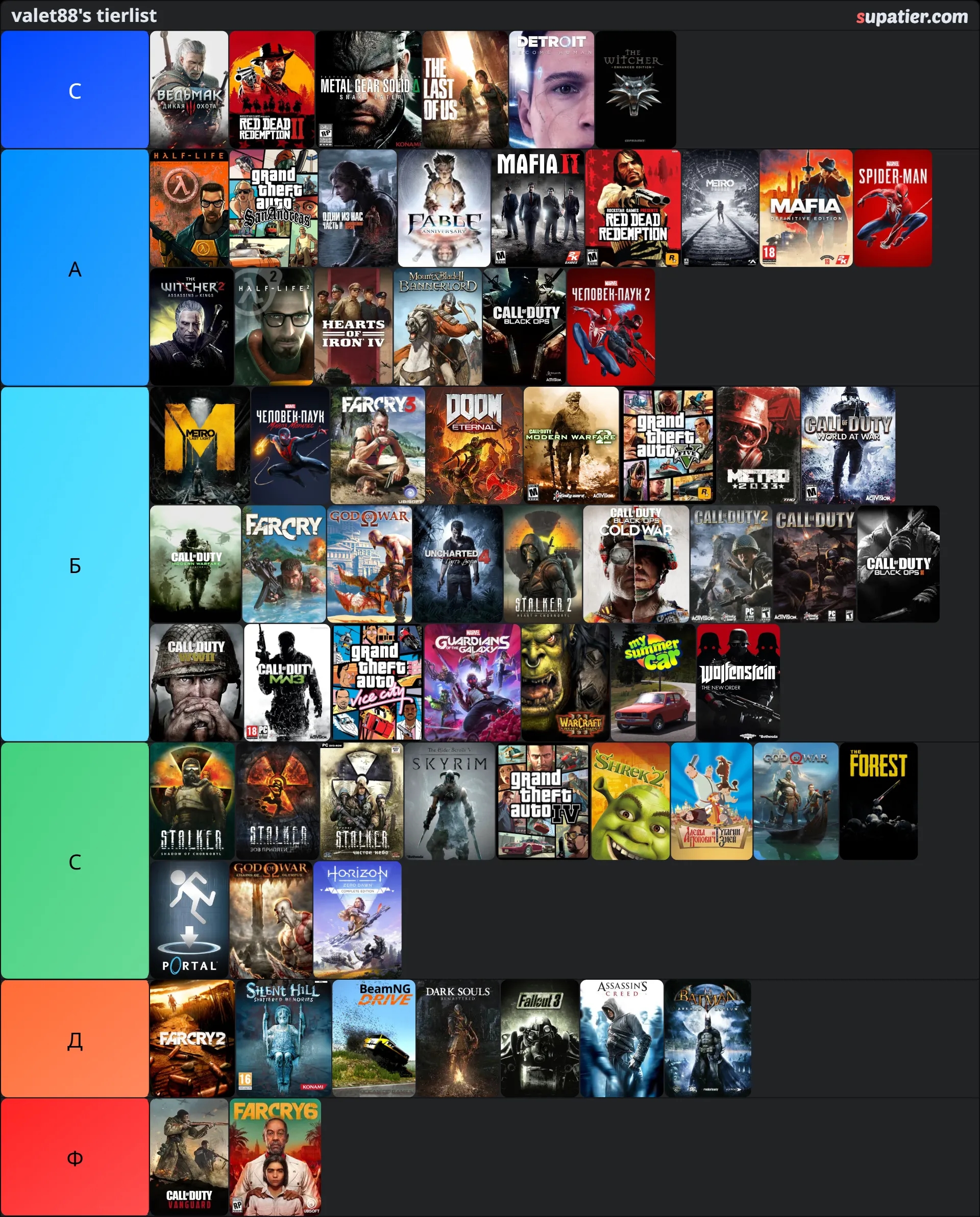 tierlist