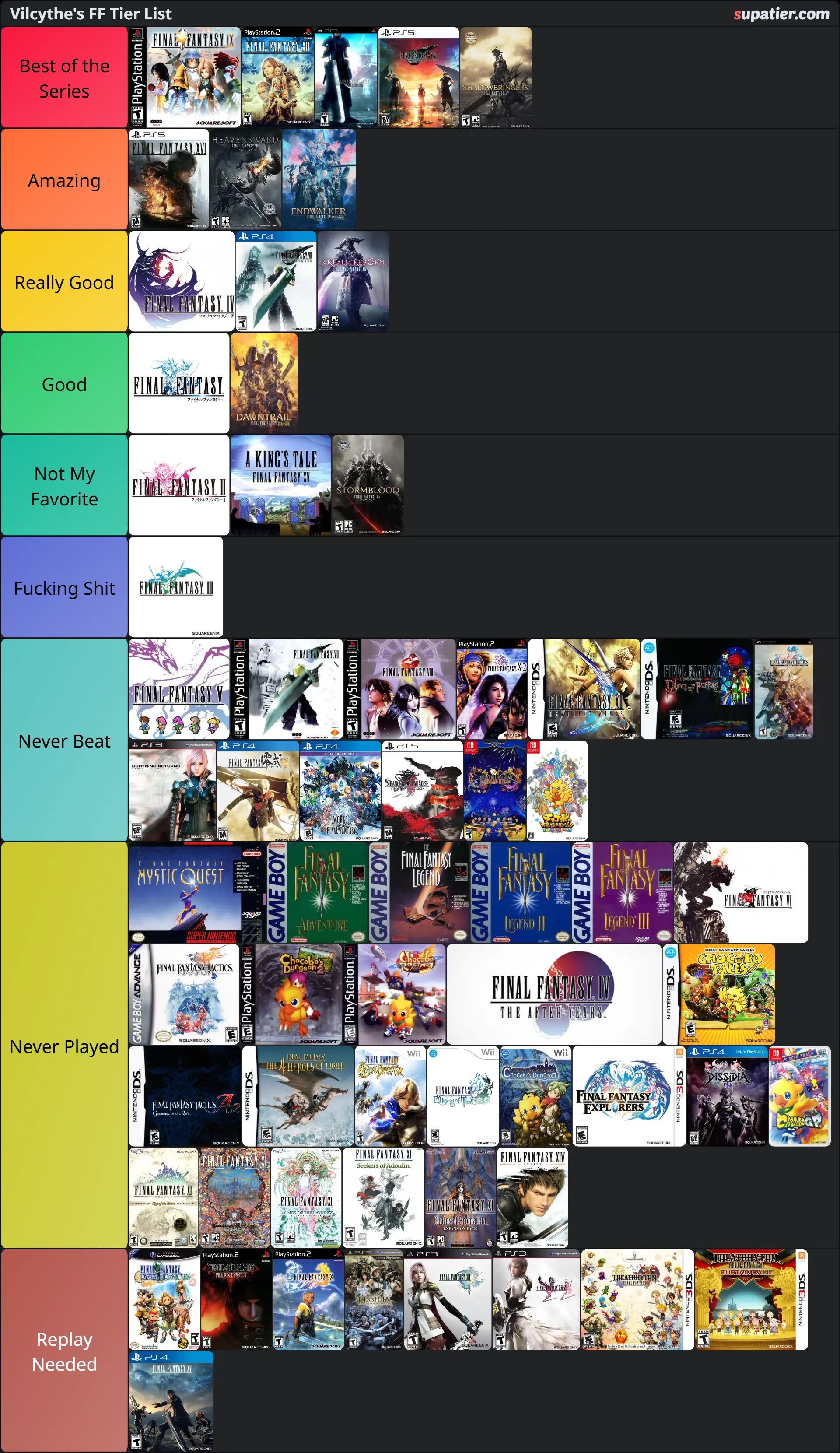 tierlist